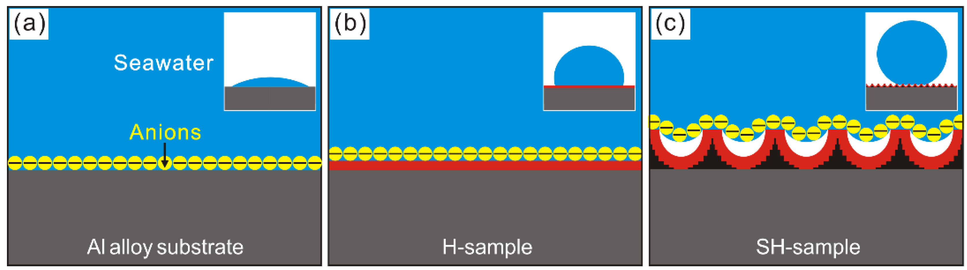 Metals 08 00960 g007