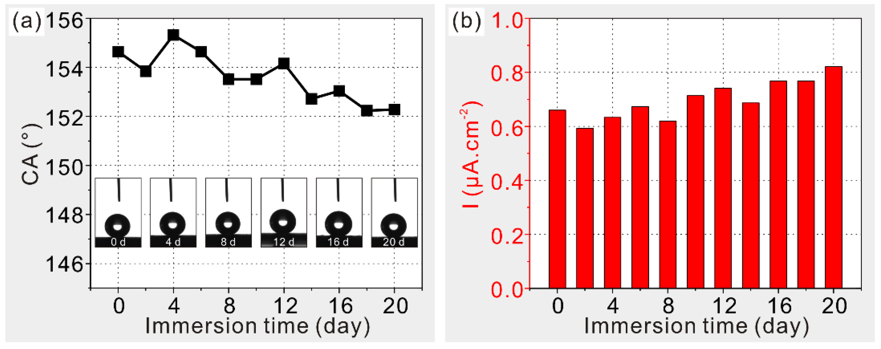 Metals 08 00960 g008