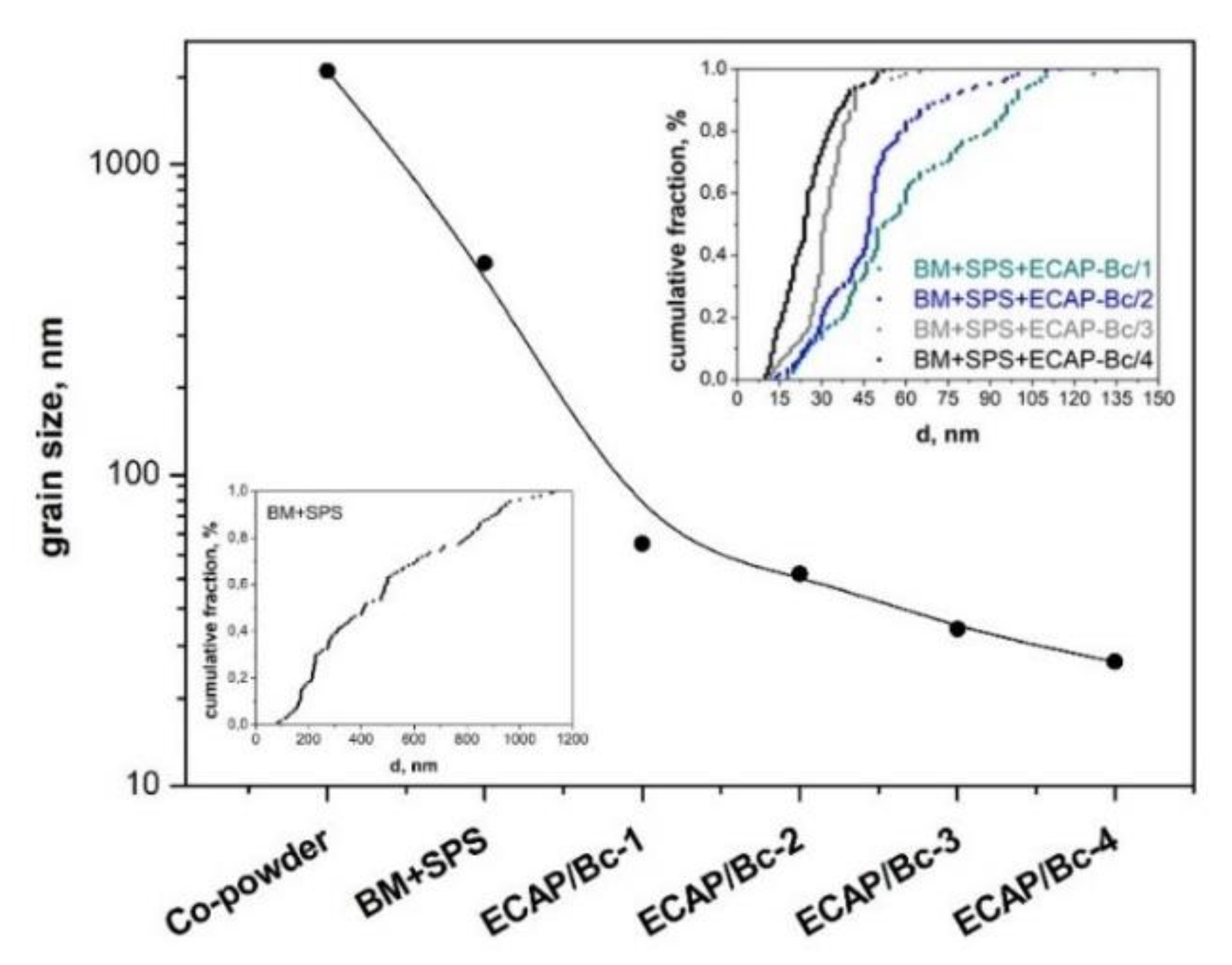 Metals 08 00962 g002