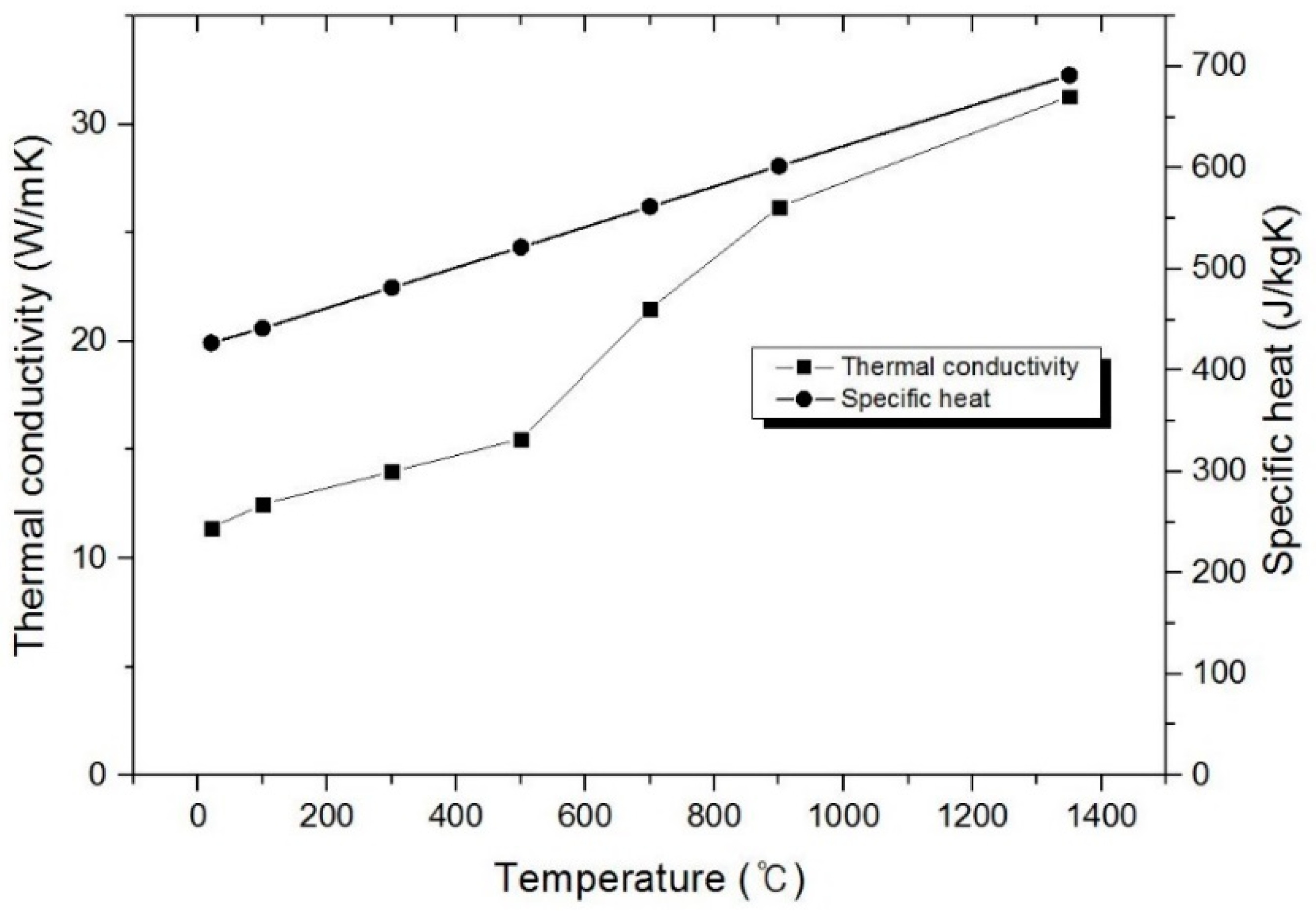 Metals 08 00968 g007