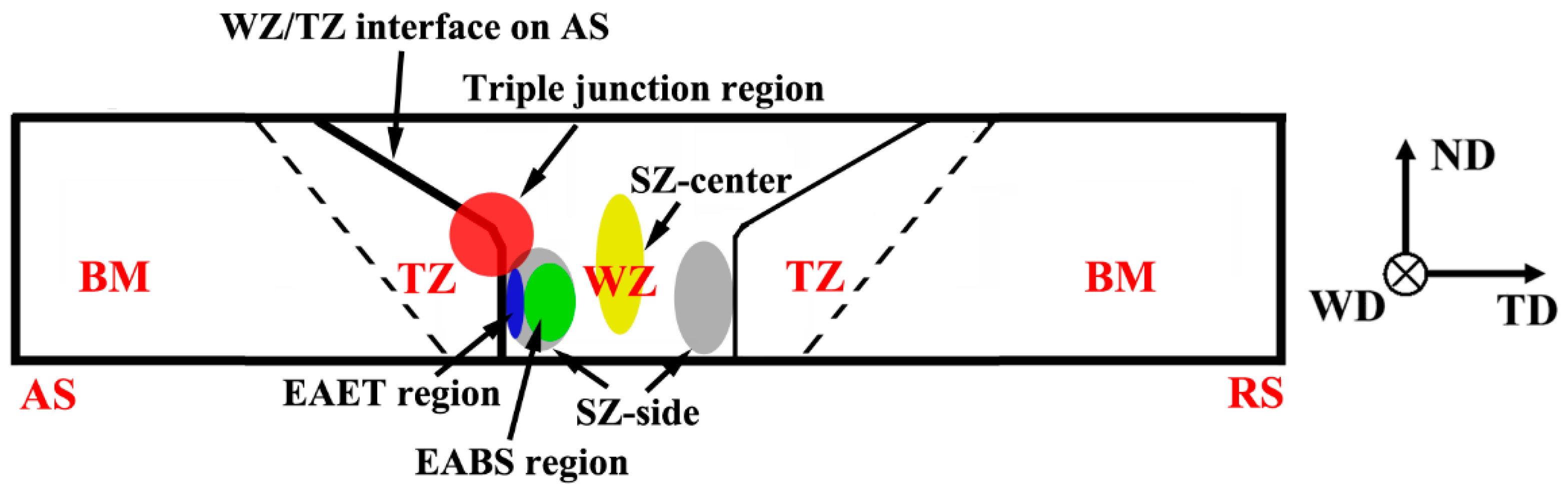 Metals 08 00970 g001