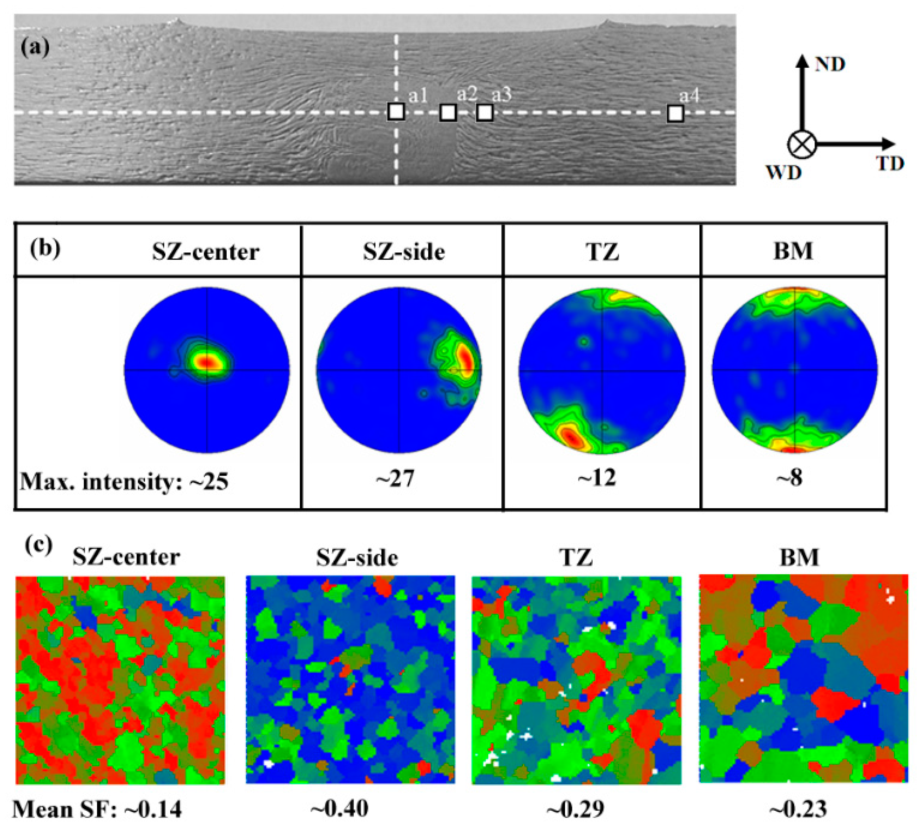 Metals 08 00970 g004