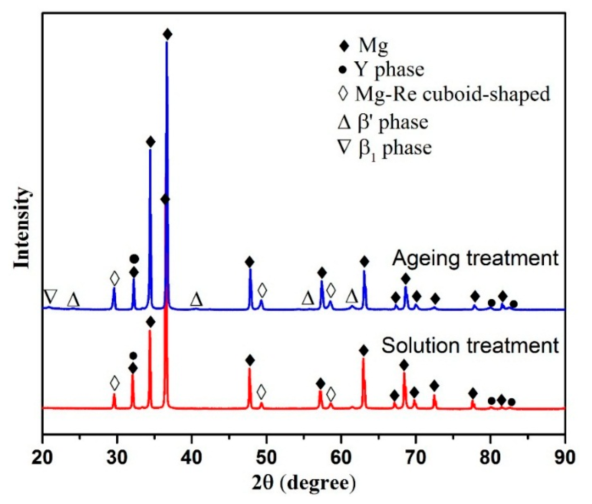 Metals 08 00971 g005 Metals 08 00971 g005