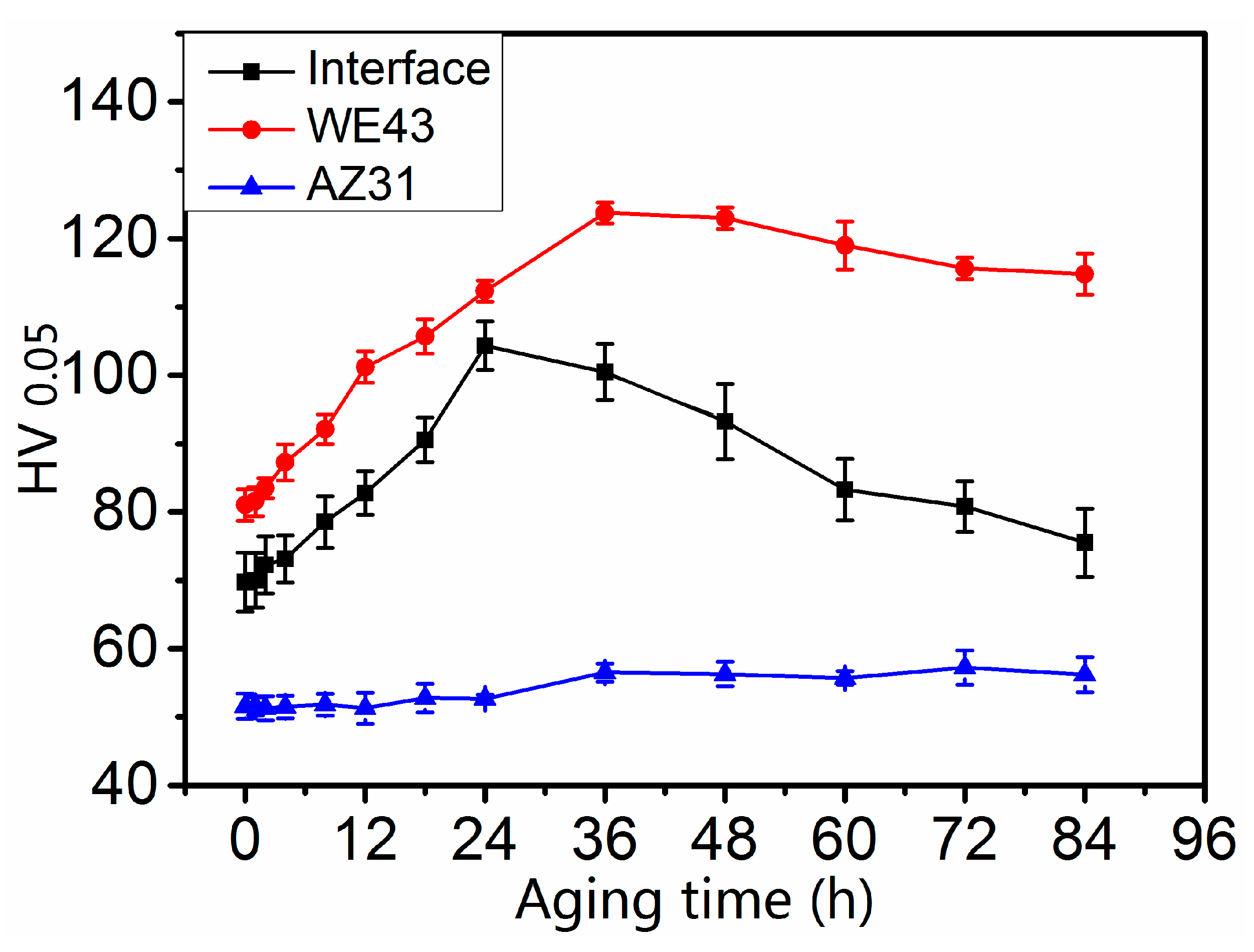 Metals 08 00971 g007 Metals 08 00971 g007