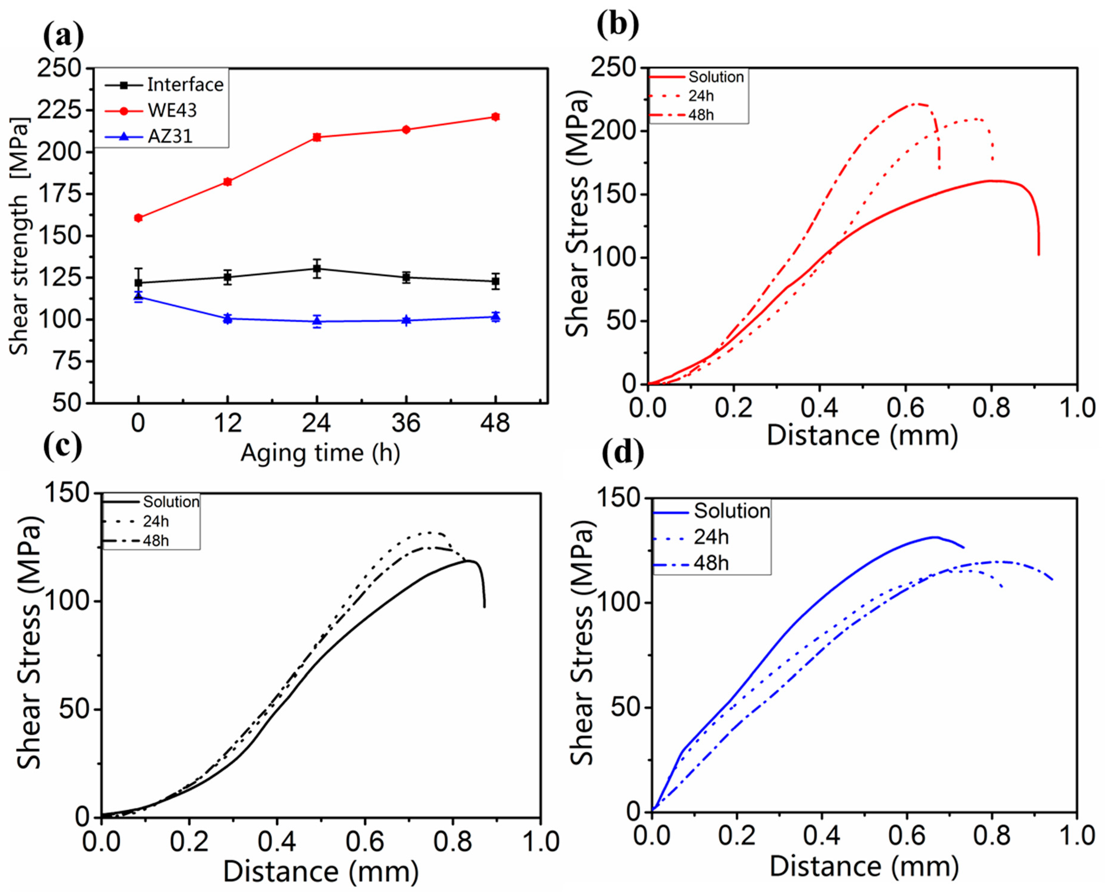 Metals 08 00971 g009 Metals 08 00971 g009