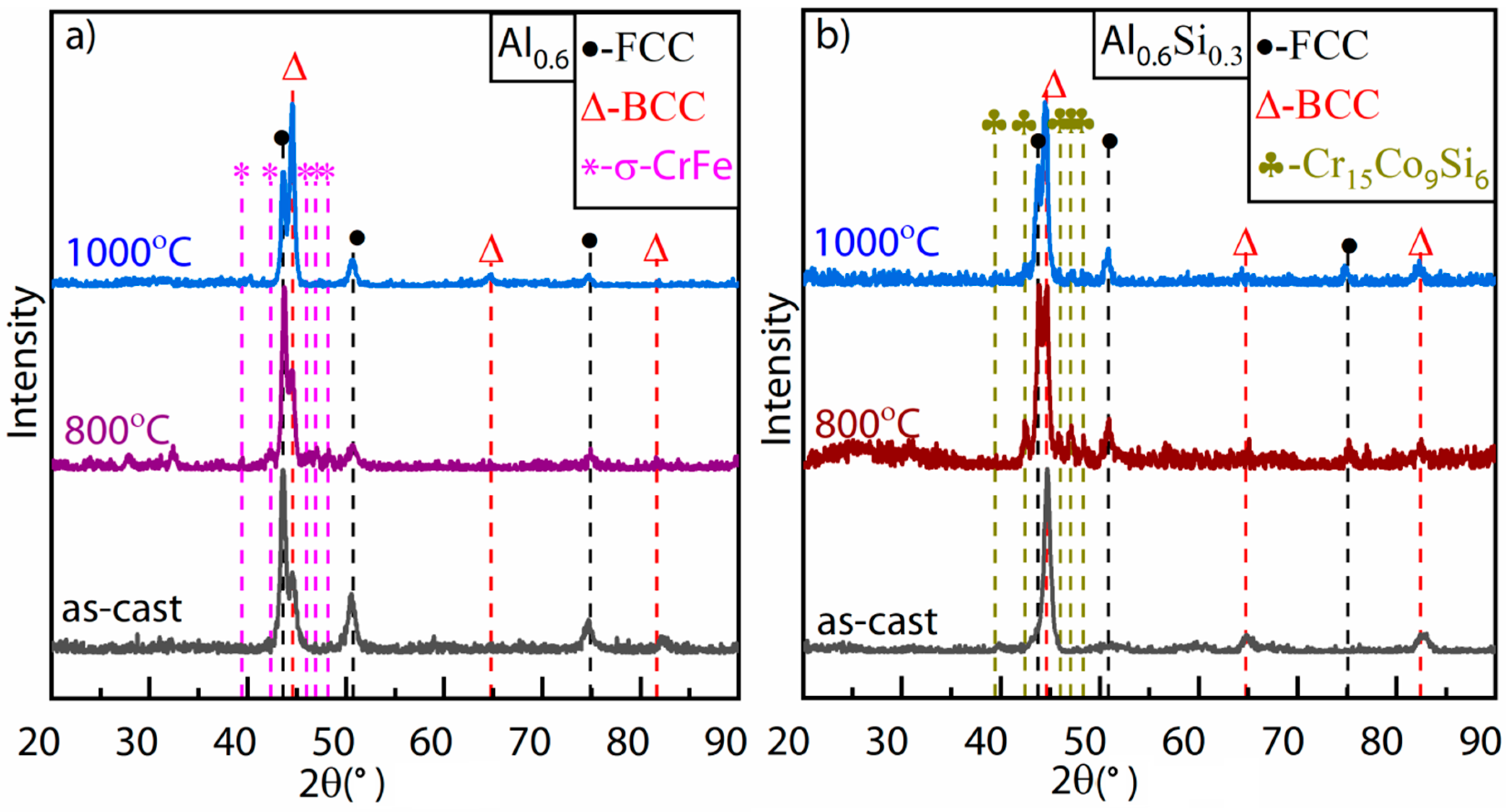 Metals 08 00974 g001