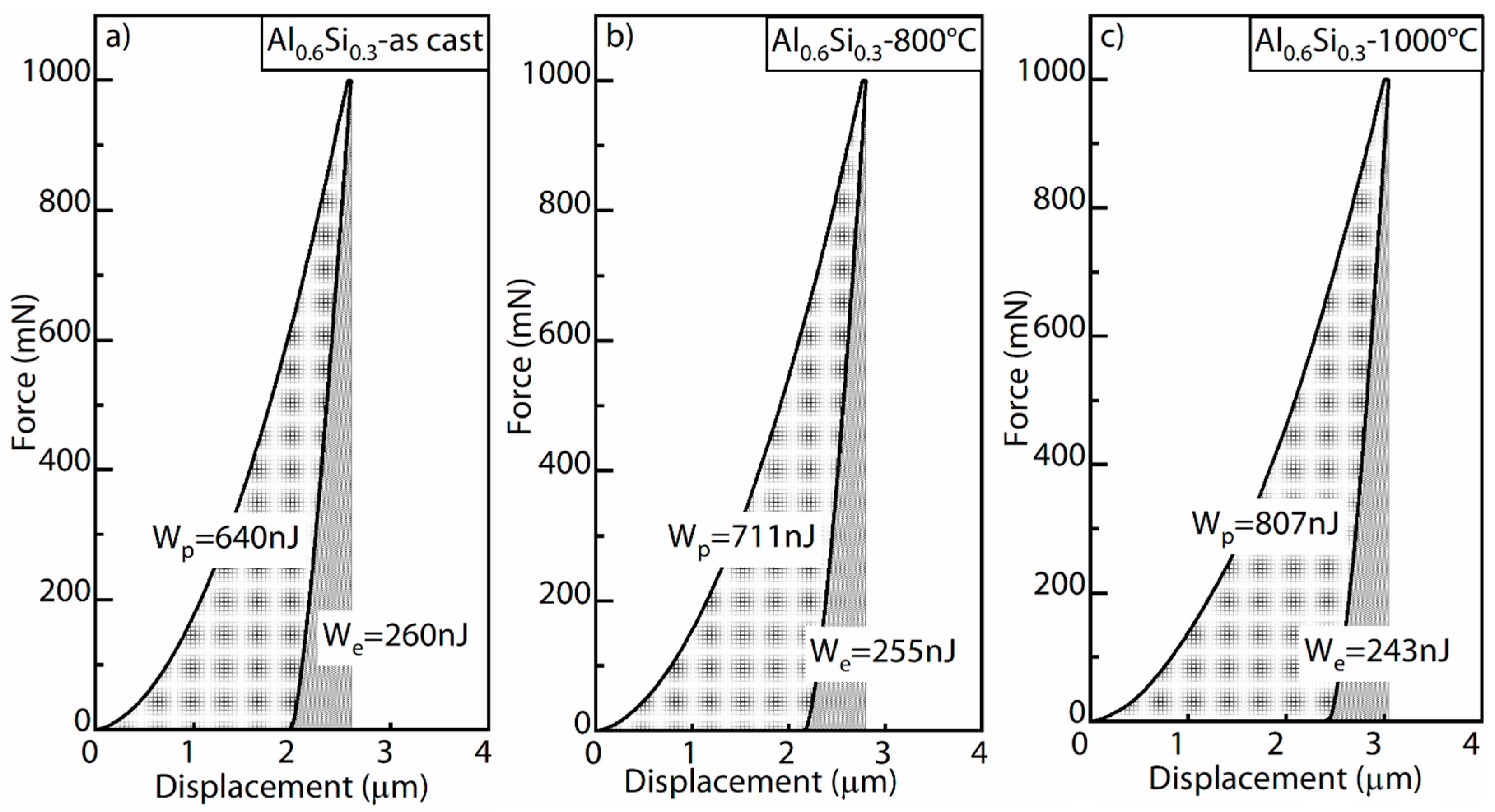 Metals 08 00974 g012