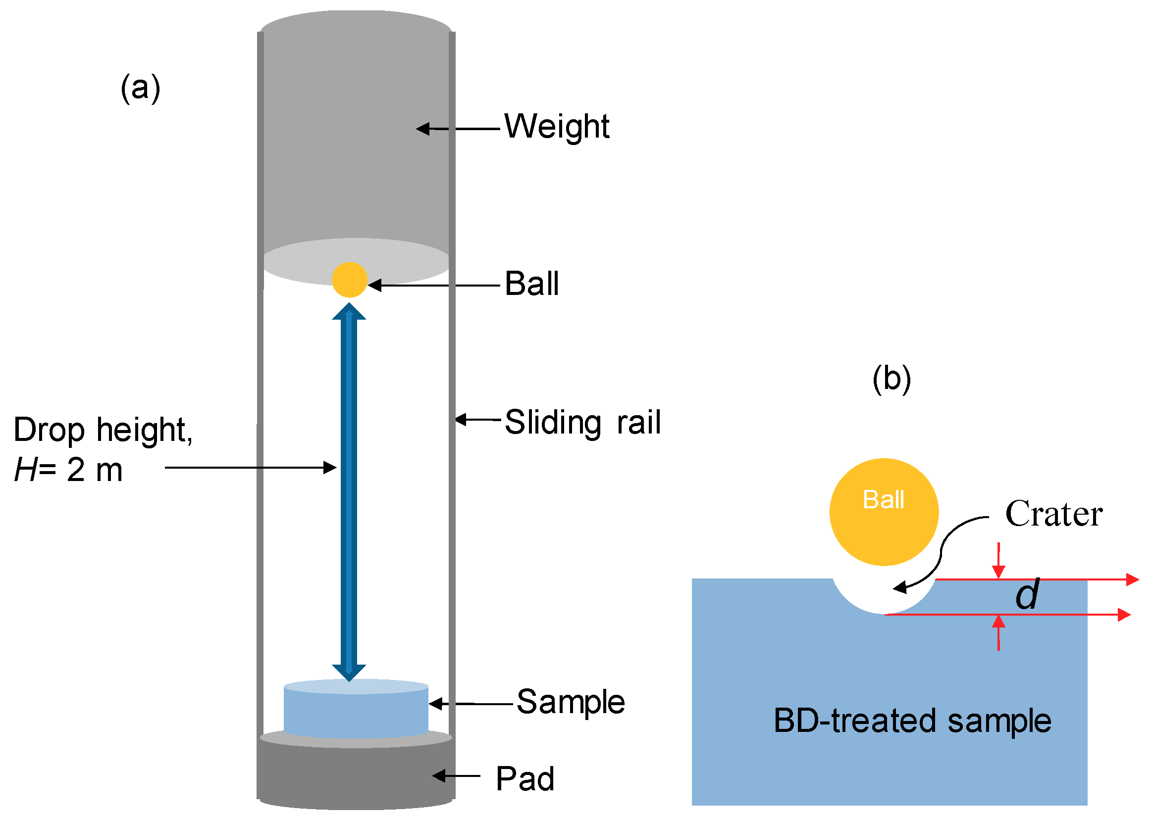Metals 08 00976 g001