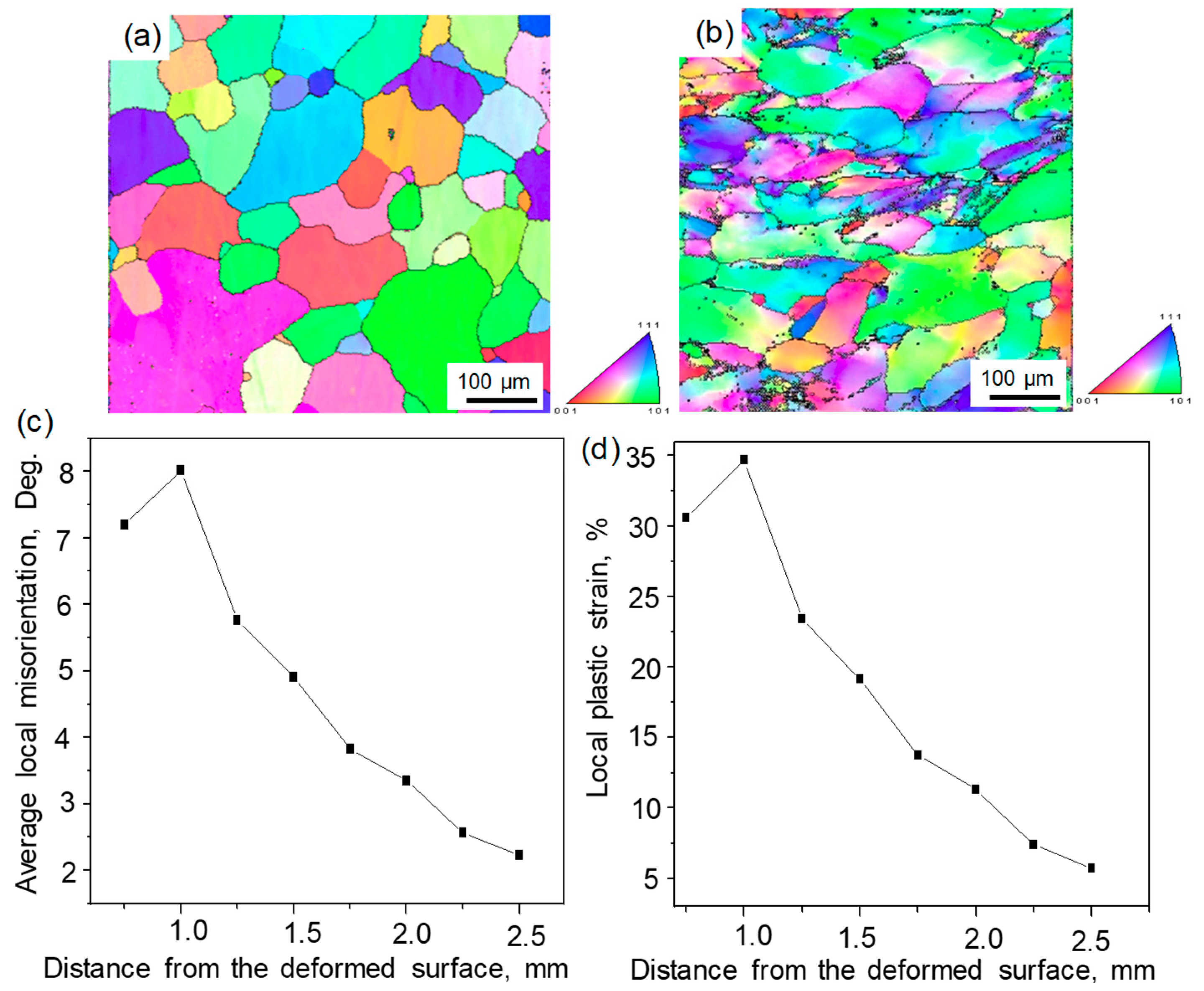 Metals 08 00976 g002