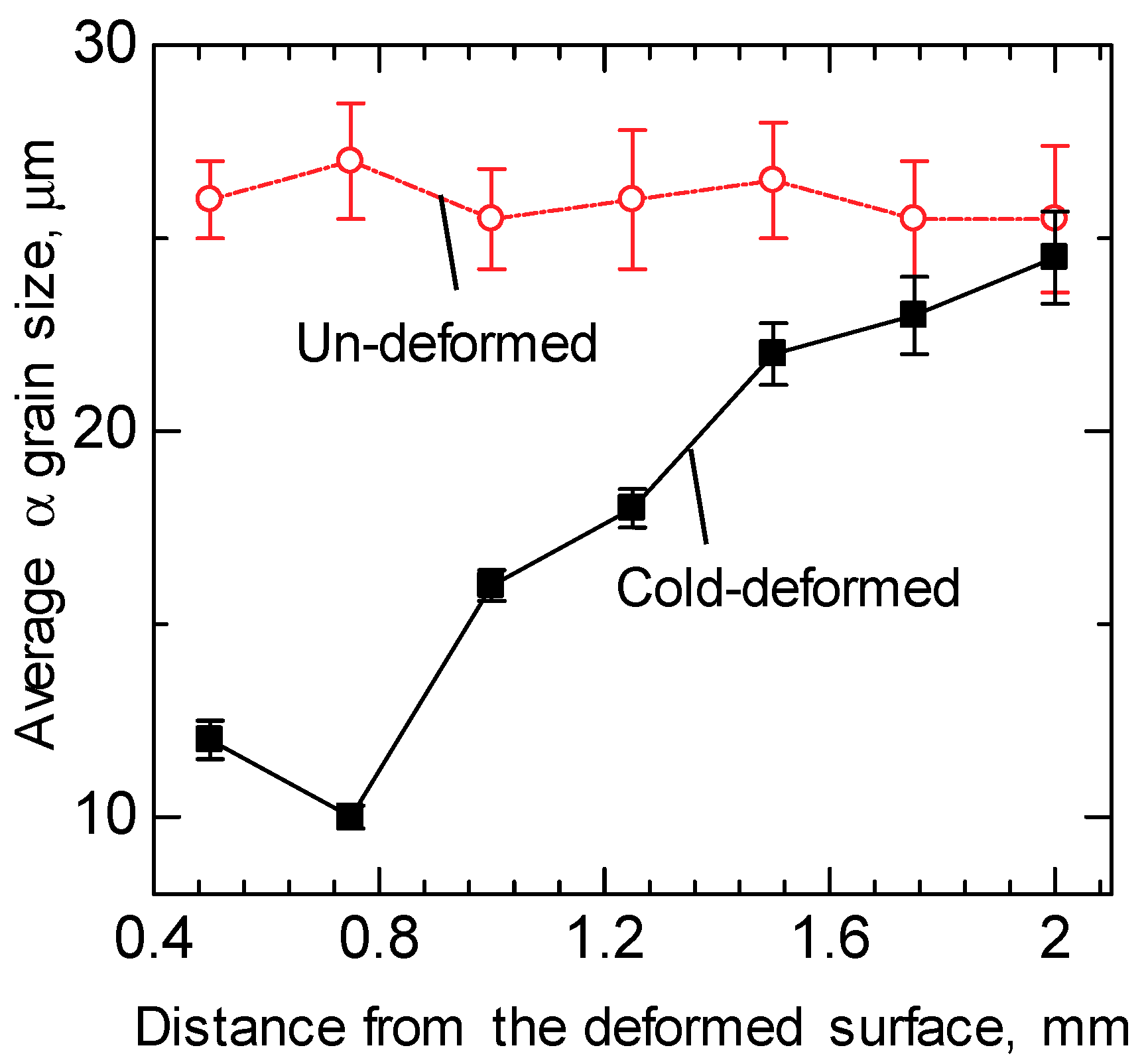 Metals 08 00976 g004