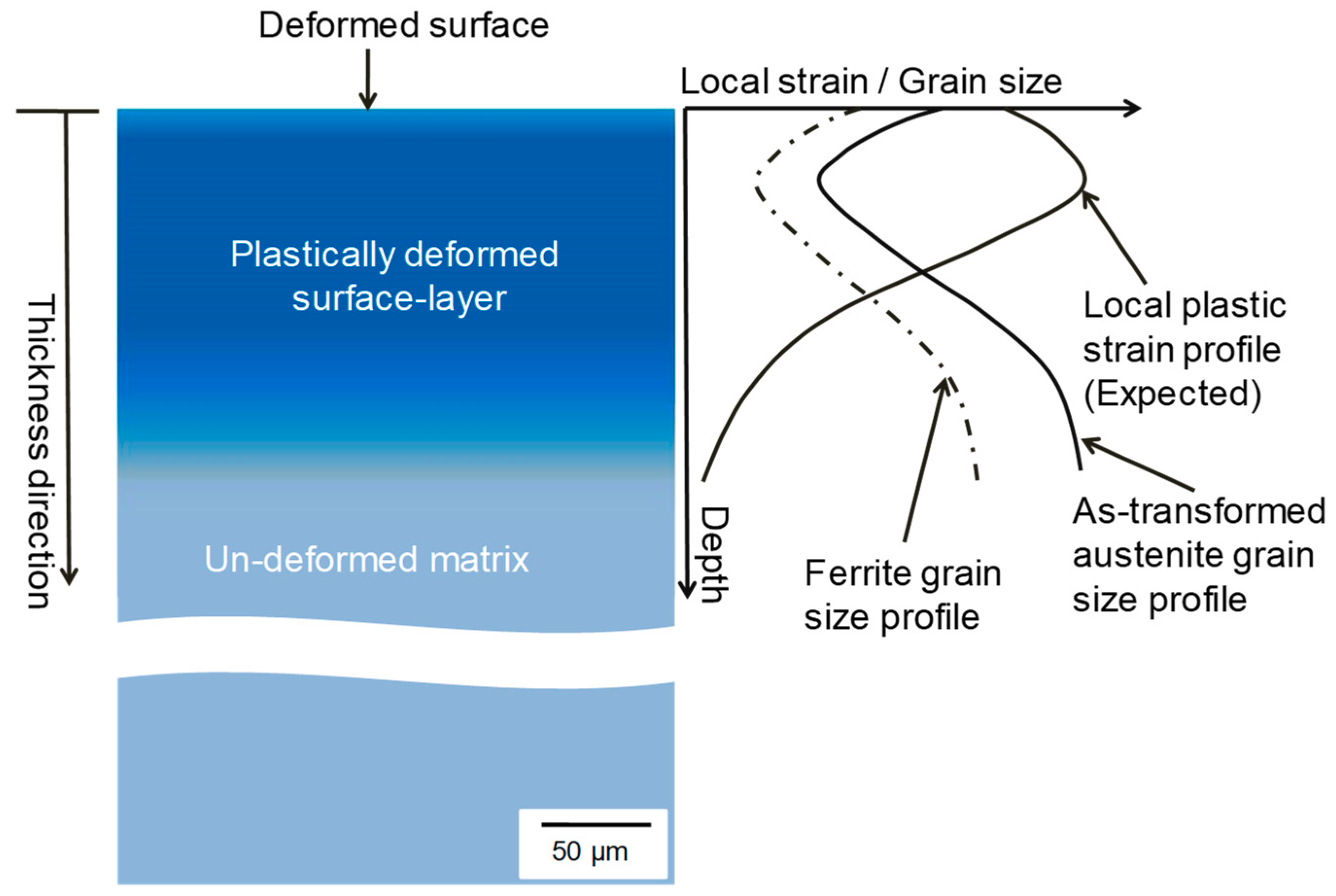 Metals 08 00976 g009