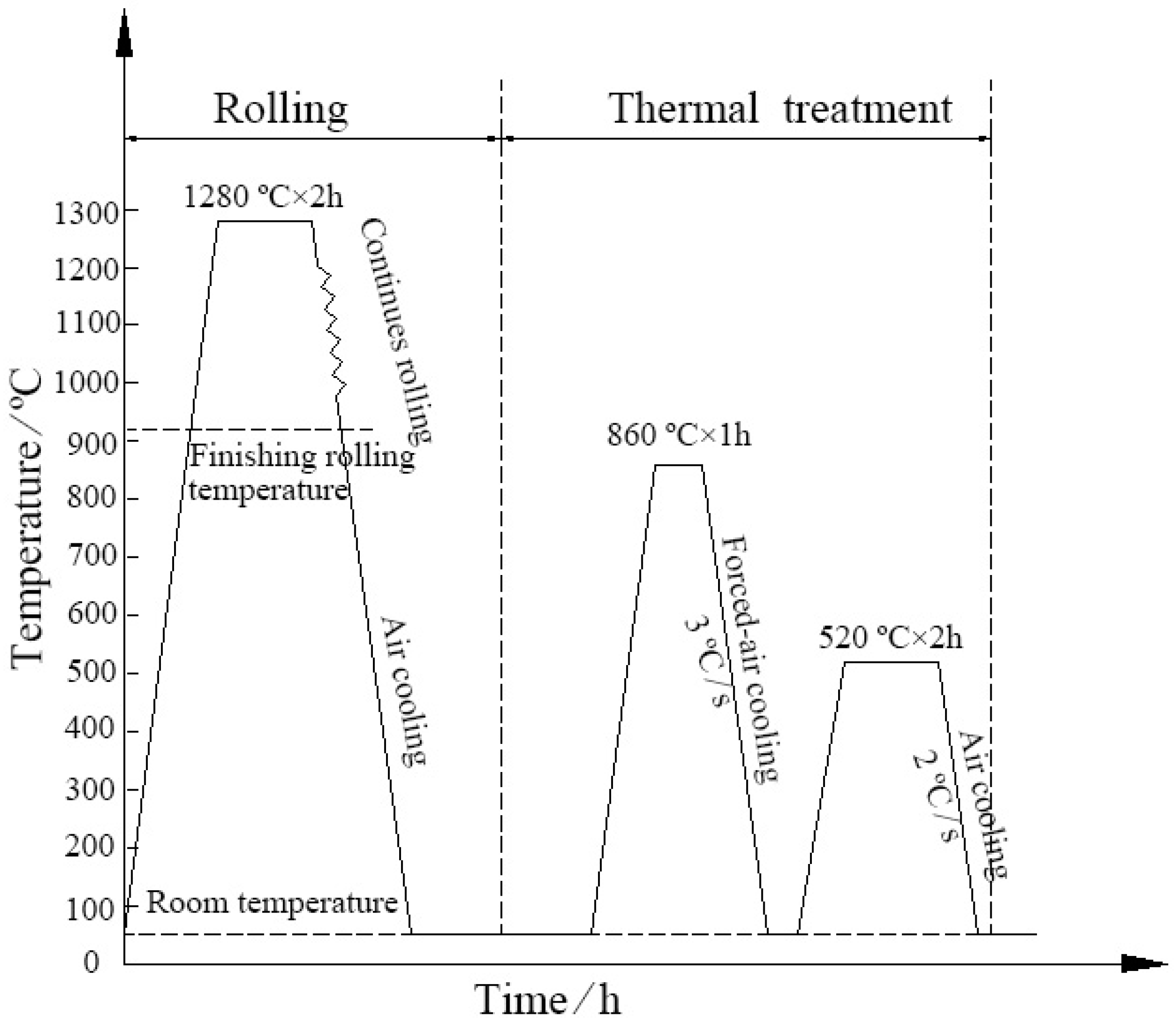 Metals 08 00978 g001