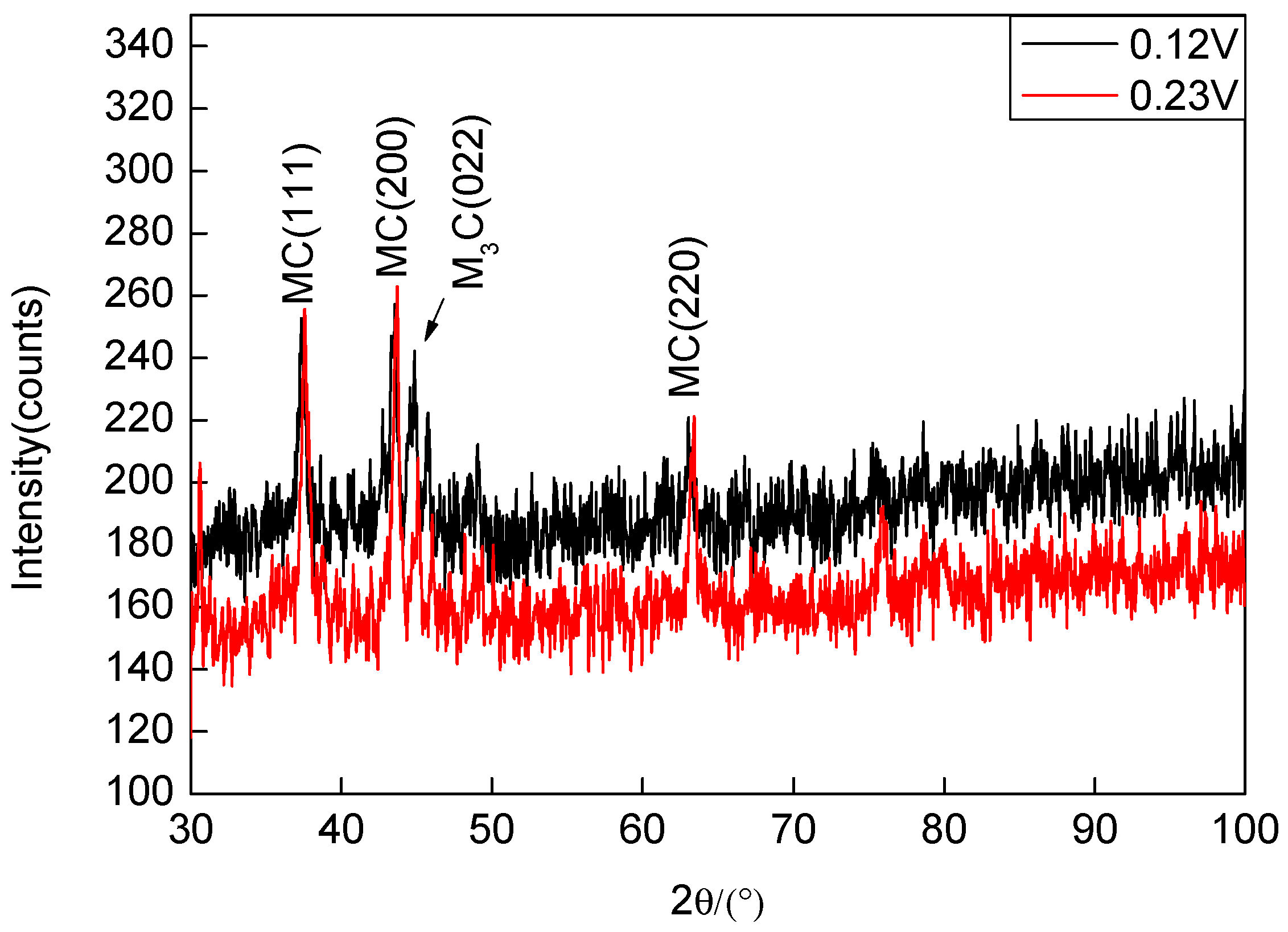 Metals 08 00978 g005