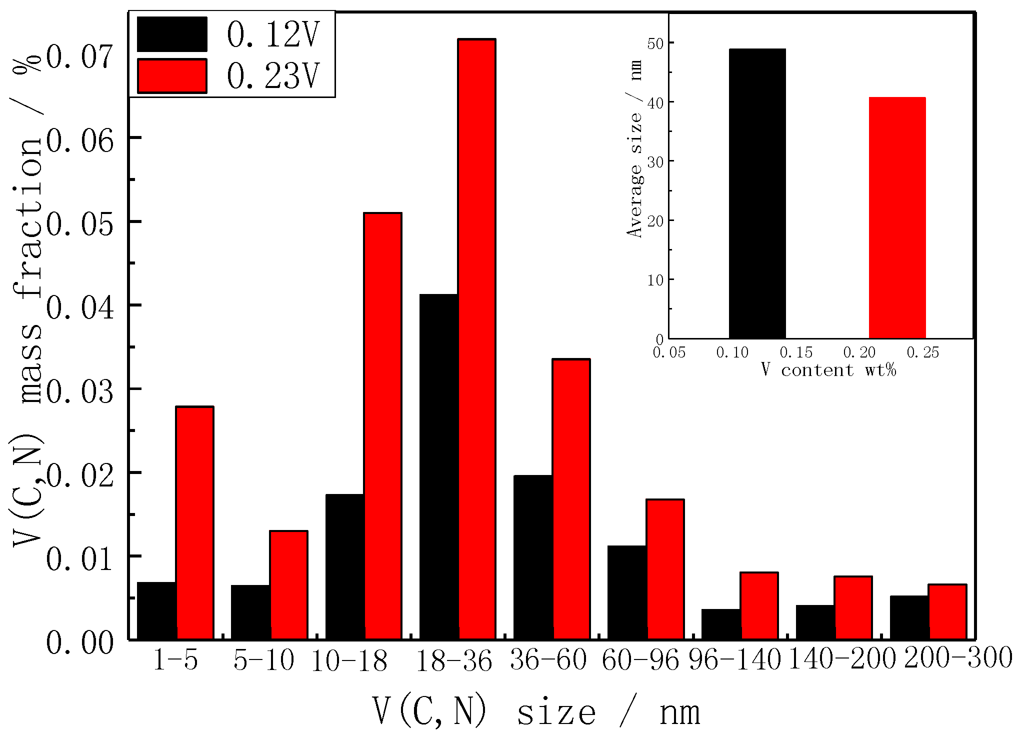 Metals 08 00978 g007