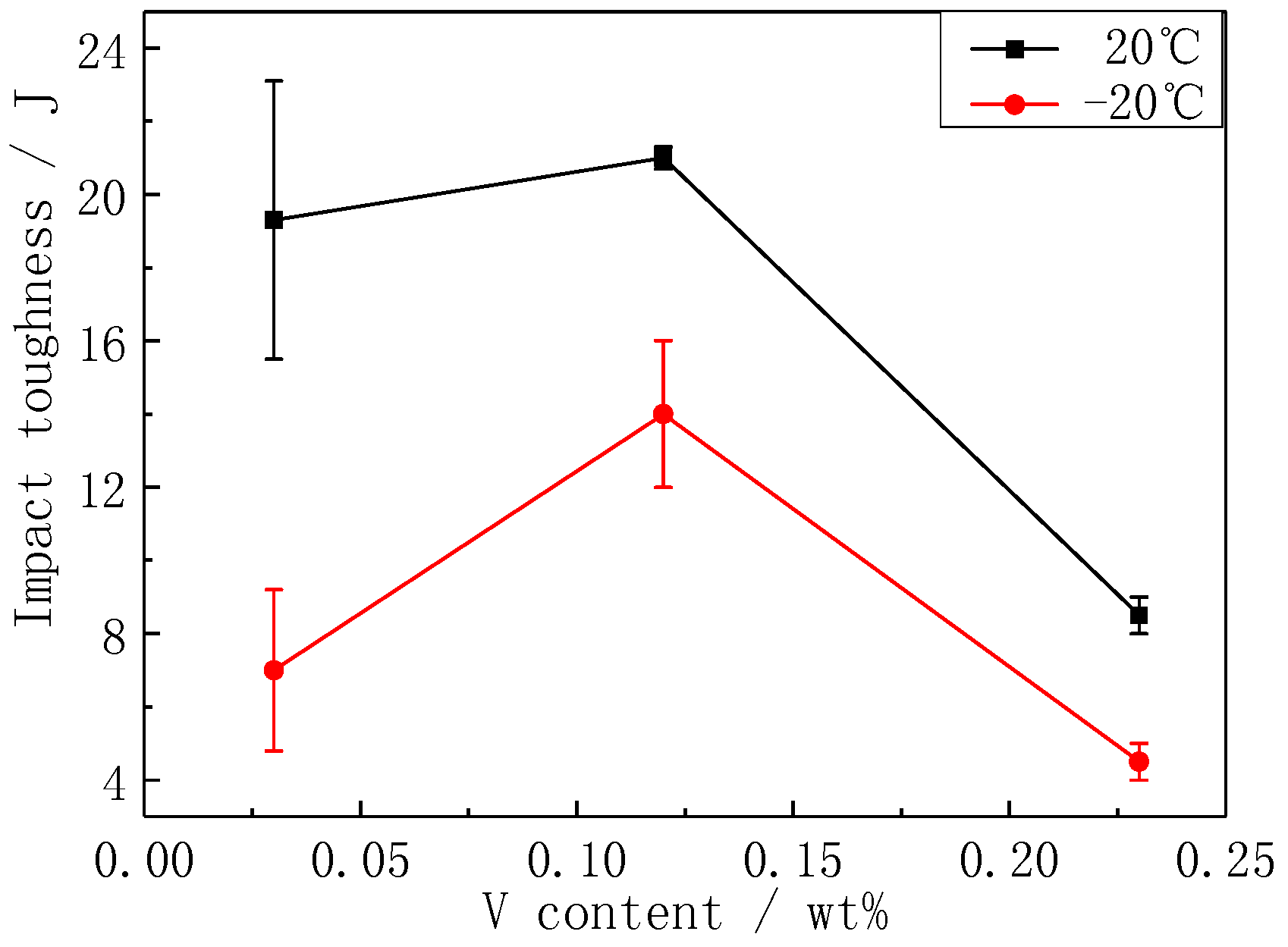 Metals 08 00978 g010