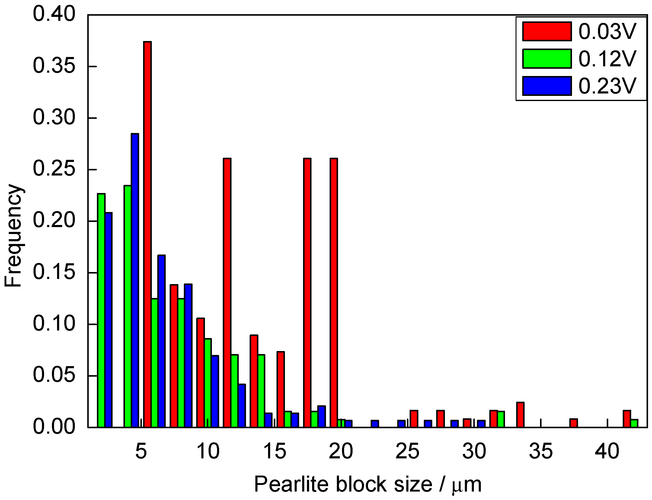 Metals 08 00978 g011