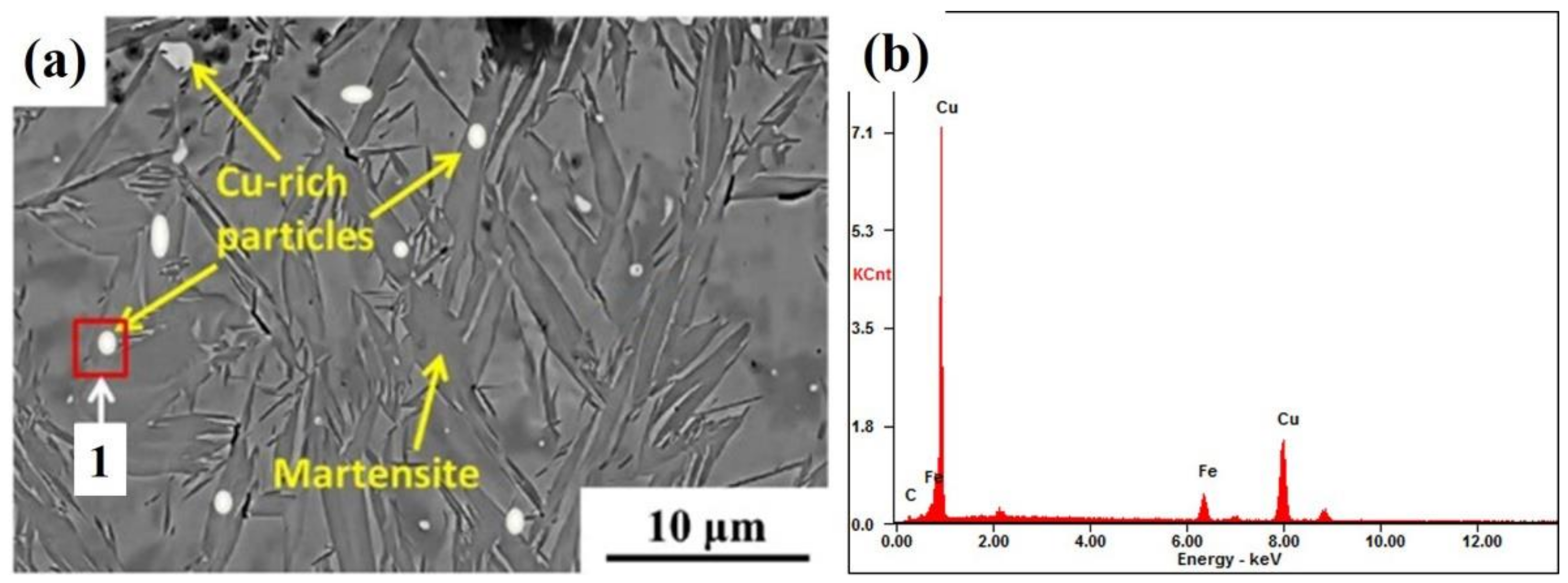 Metals 08 00984 g005