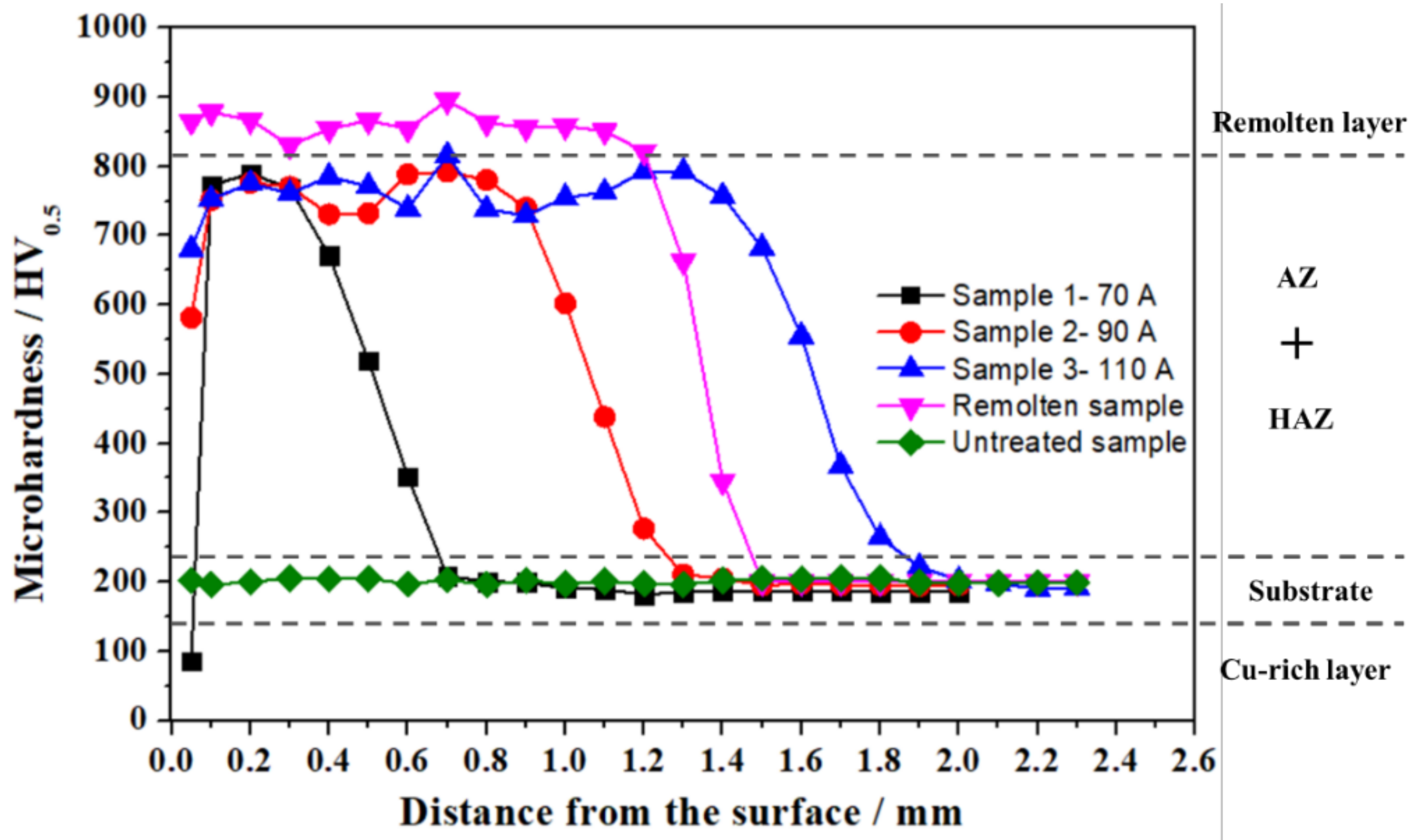 Metals 08 00984 g007