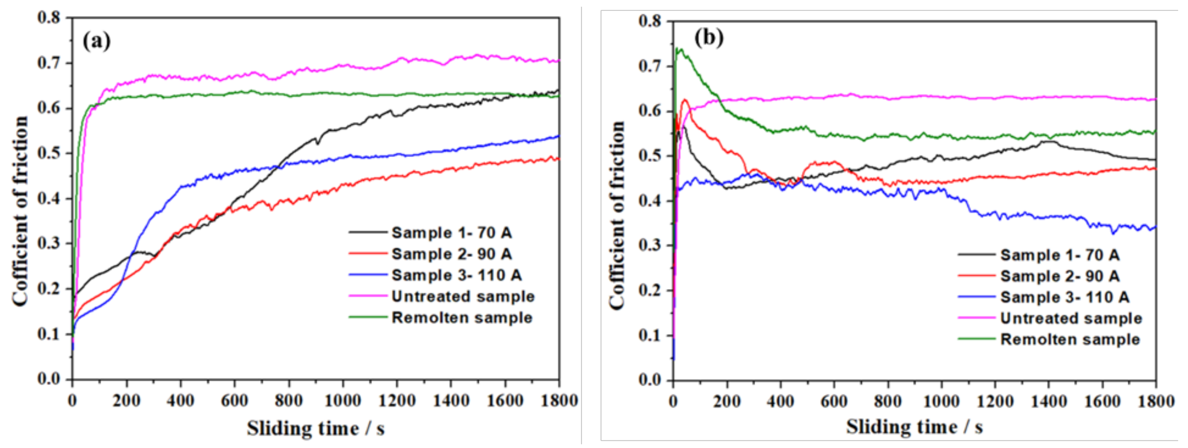 Metals 08 00984 g008