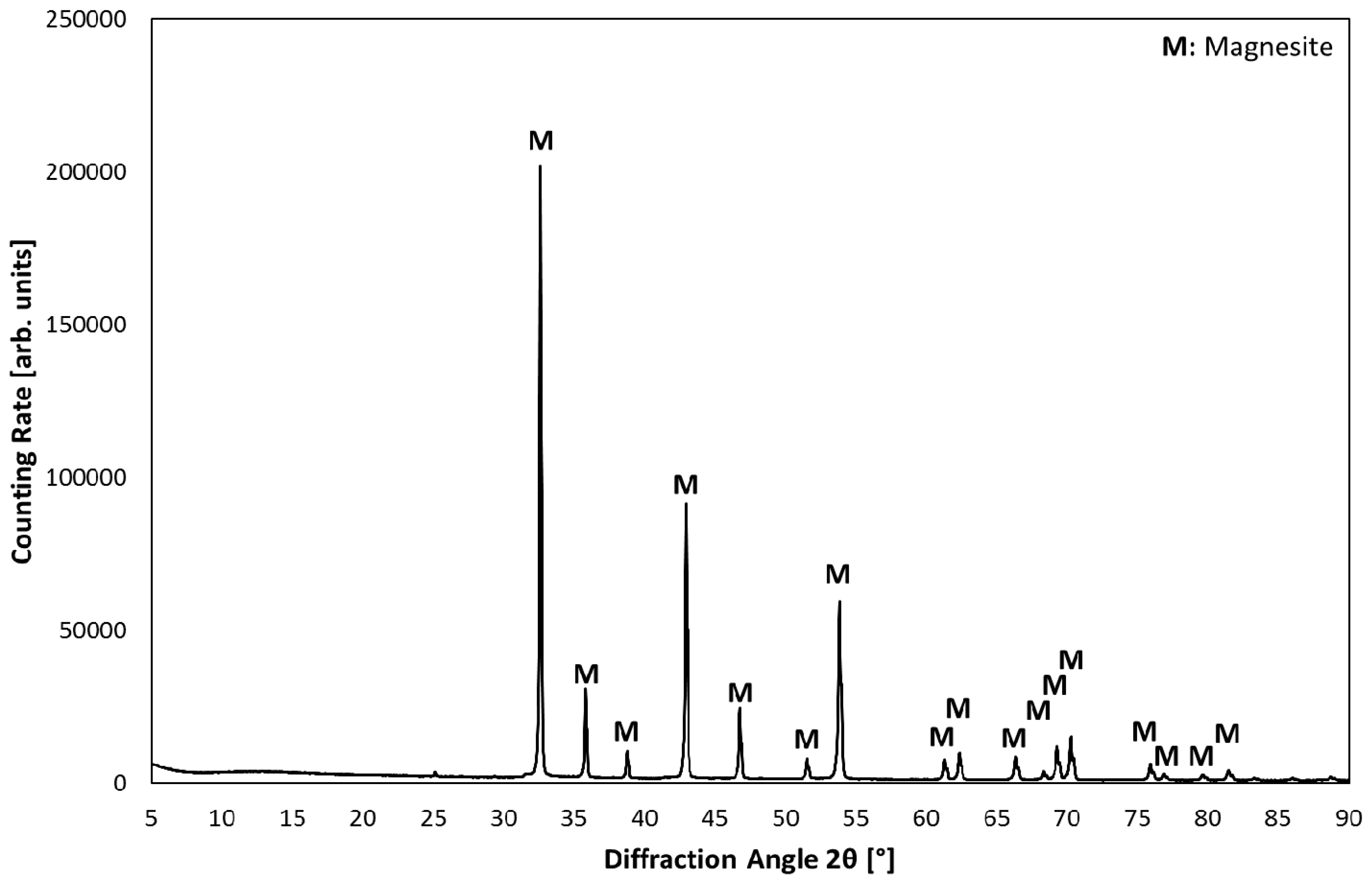 Metals 08 00993 g006