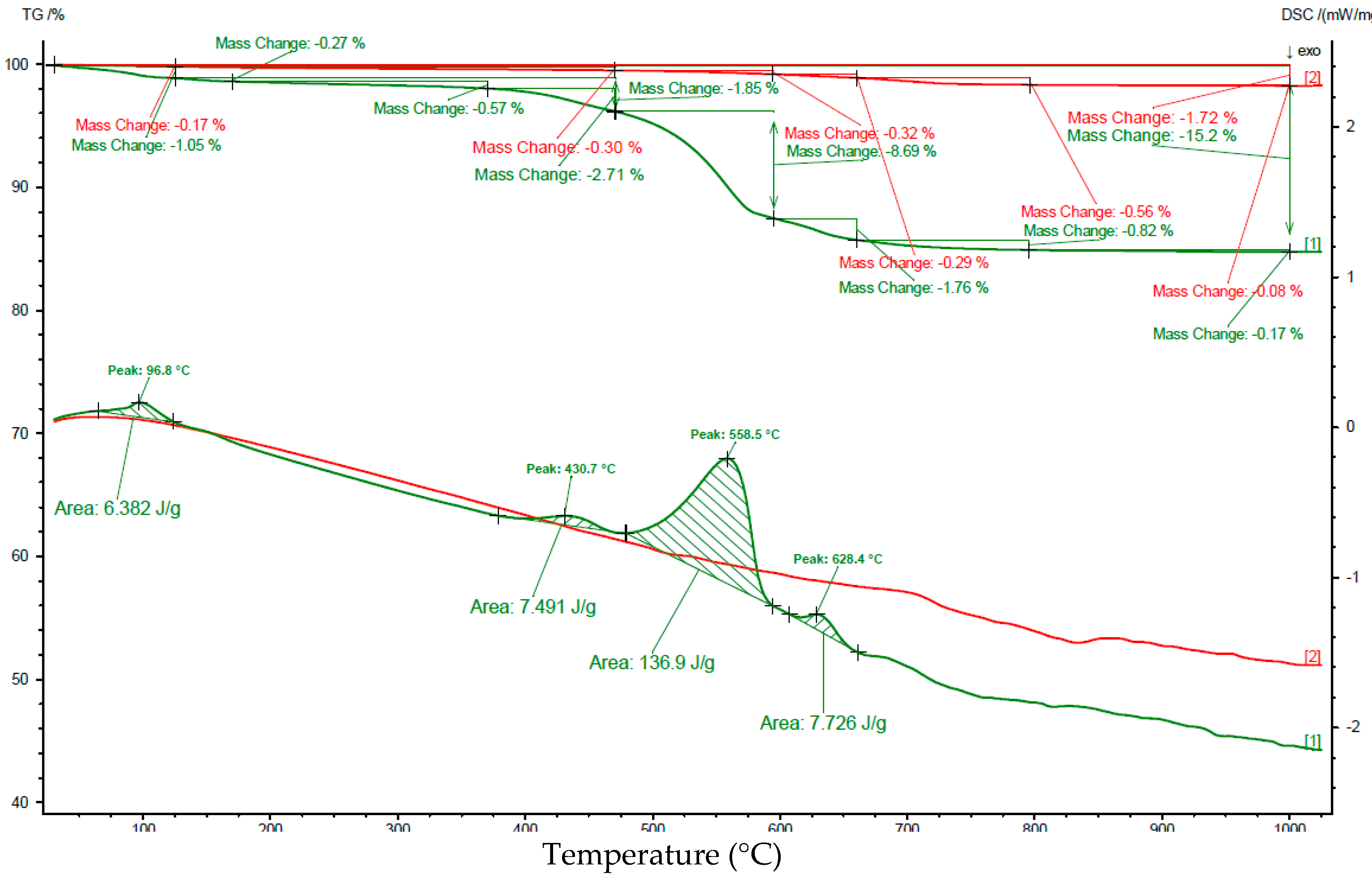 Metals 08 00993 g009