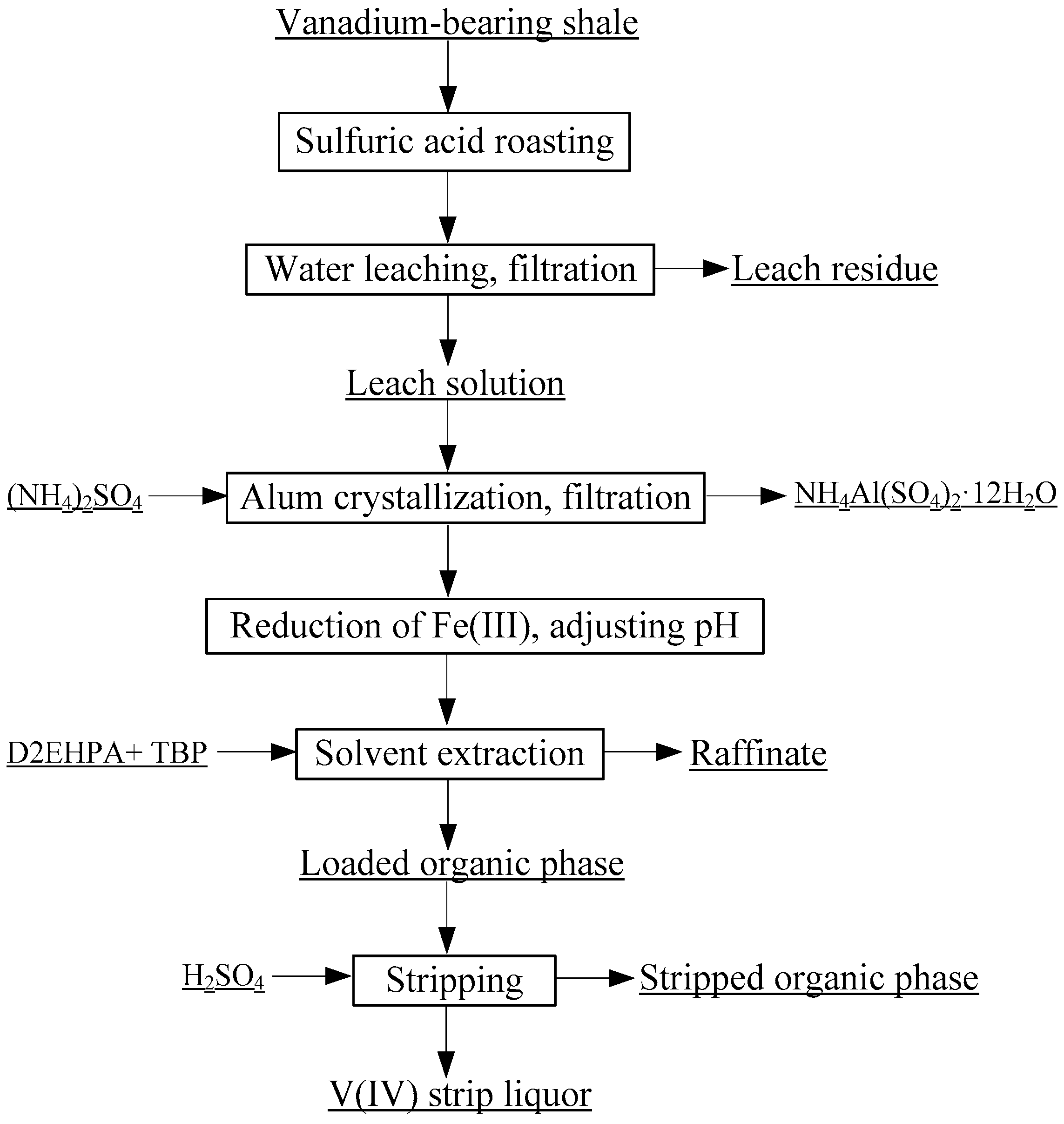 Metals 08 00994 g004