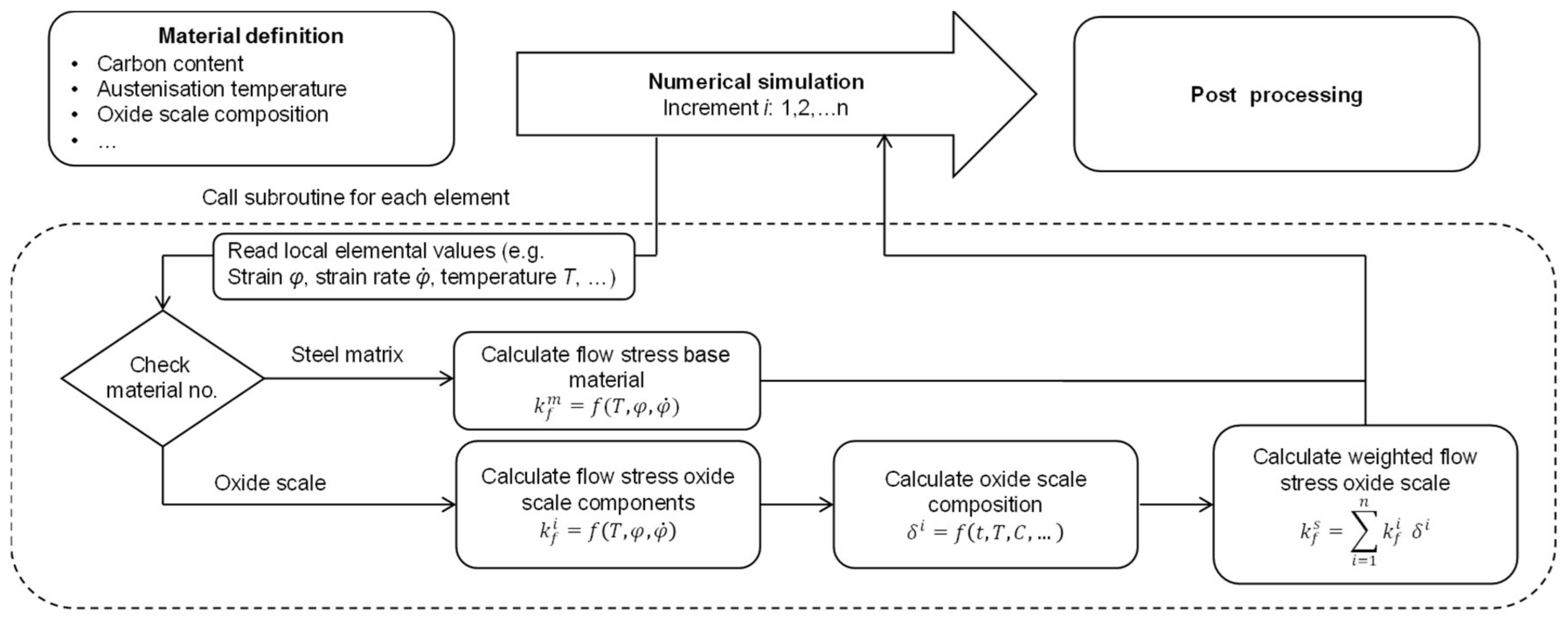 Metals 08 00996 g001