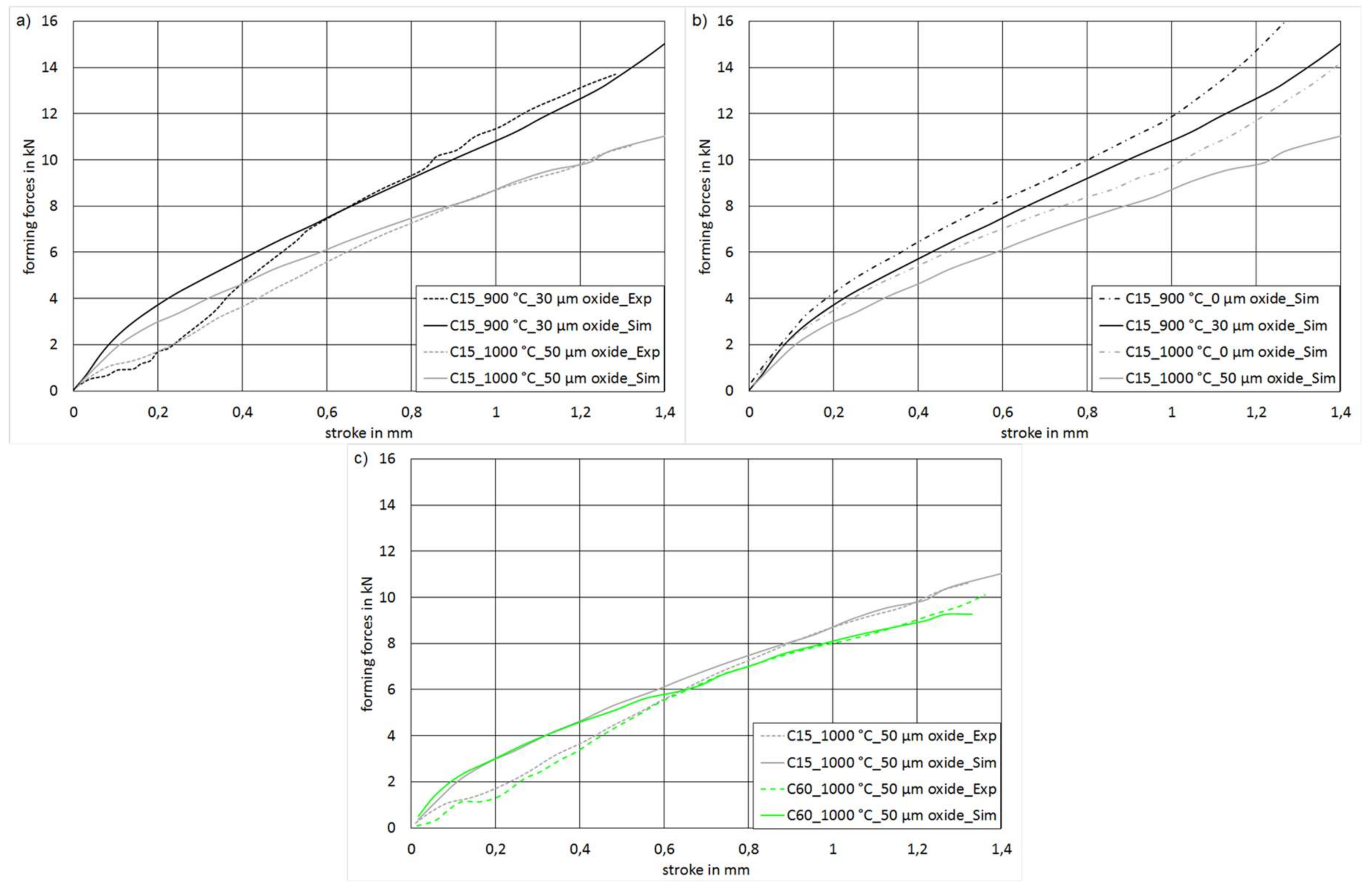 Metals 08 00996 g002