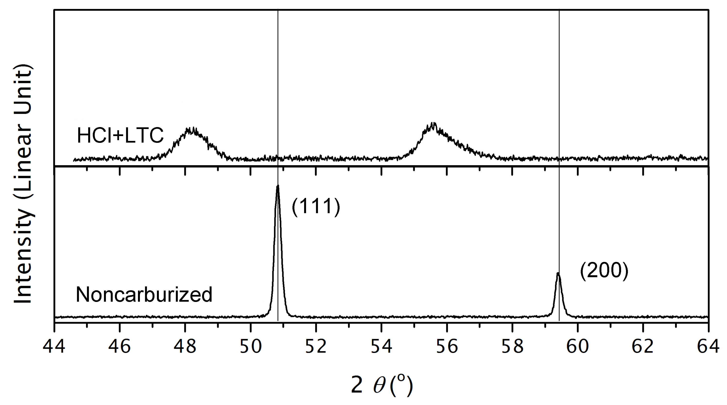 Metals 08 00997 g003