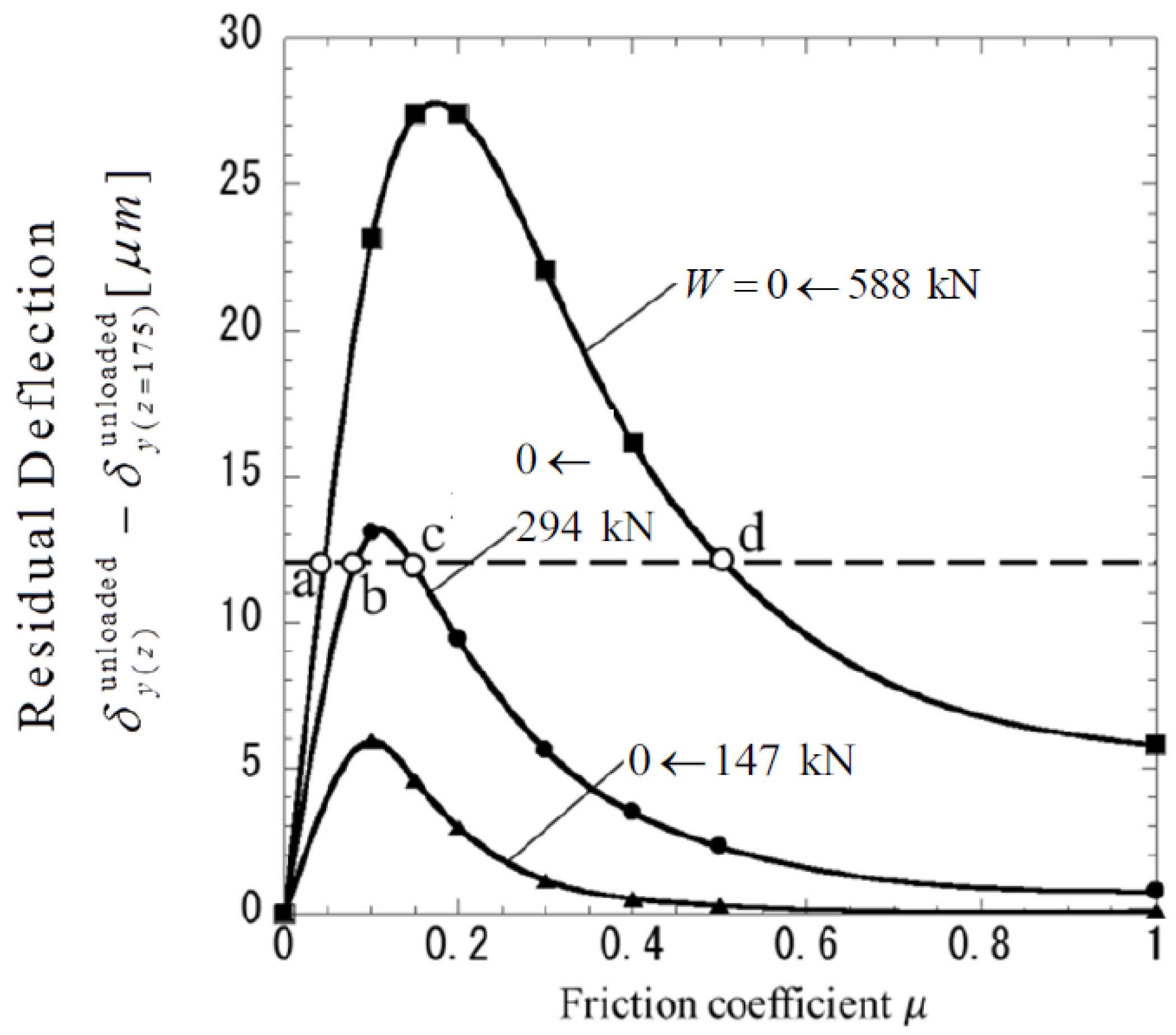 Metals 08 00998 g005