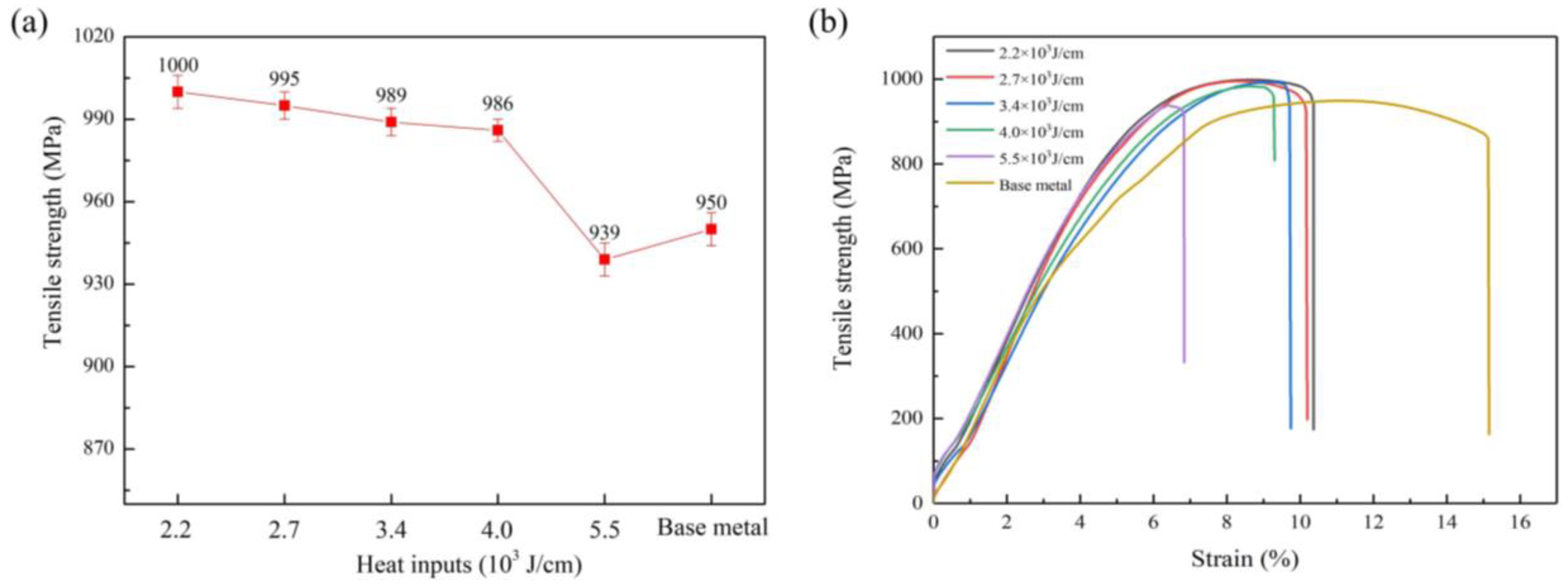 Metals 08 01002 g008