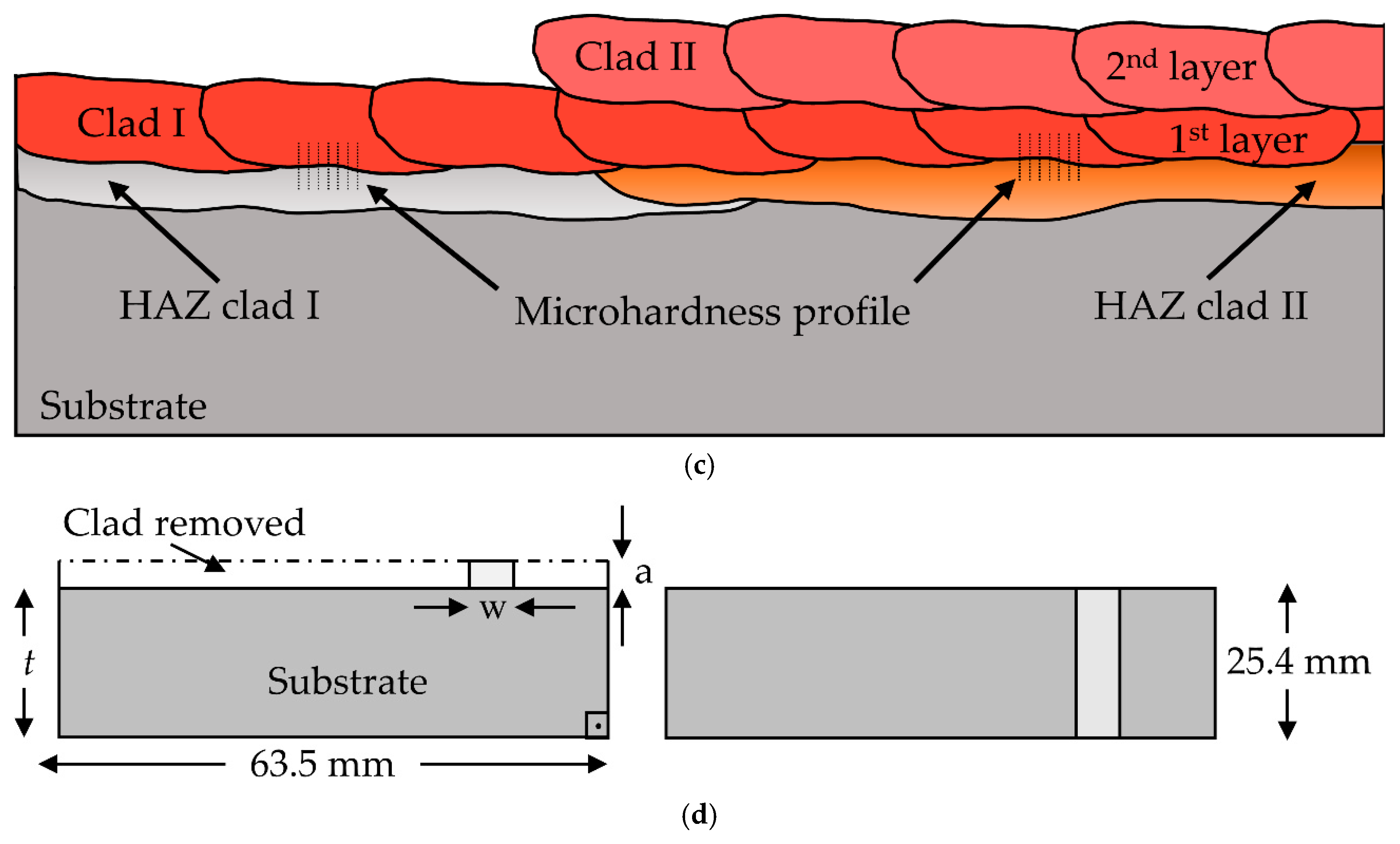 Metals 08 01007 g001b
