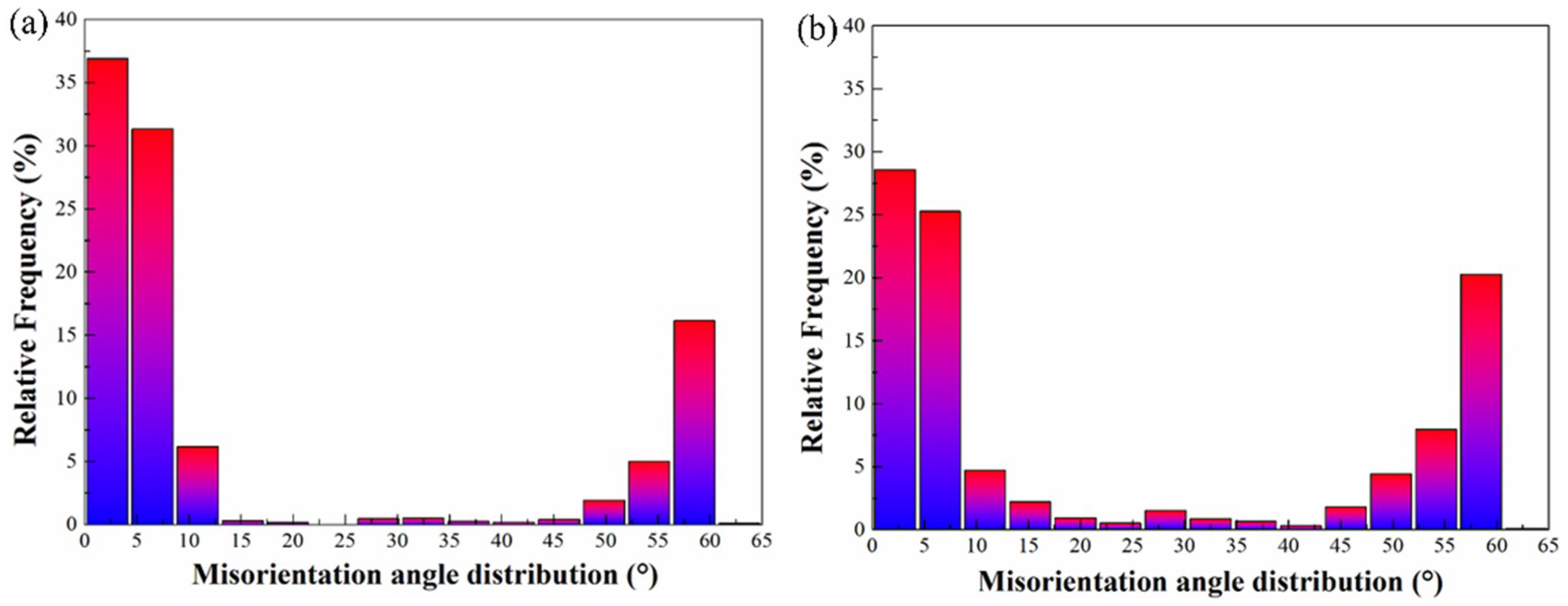 Metals 08 01012 g007