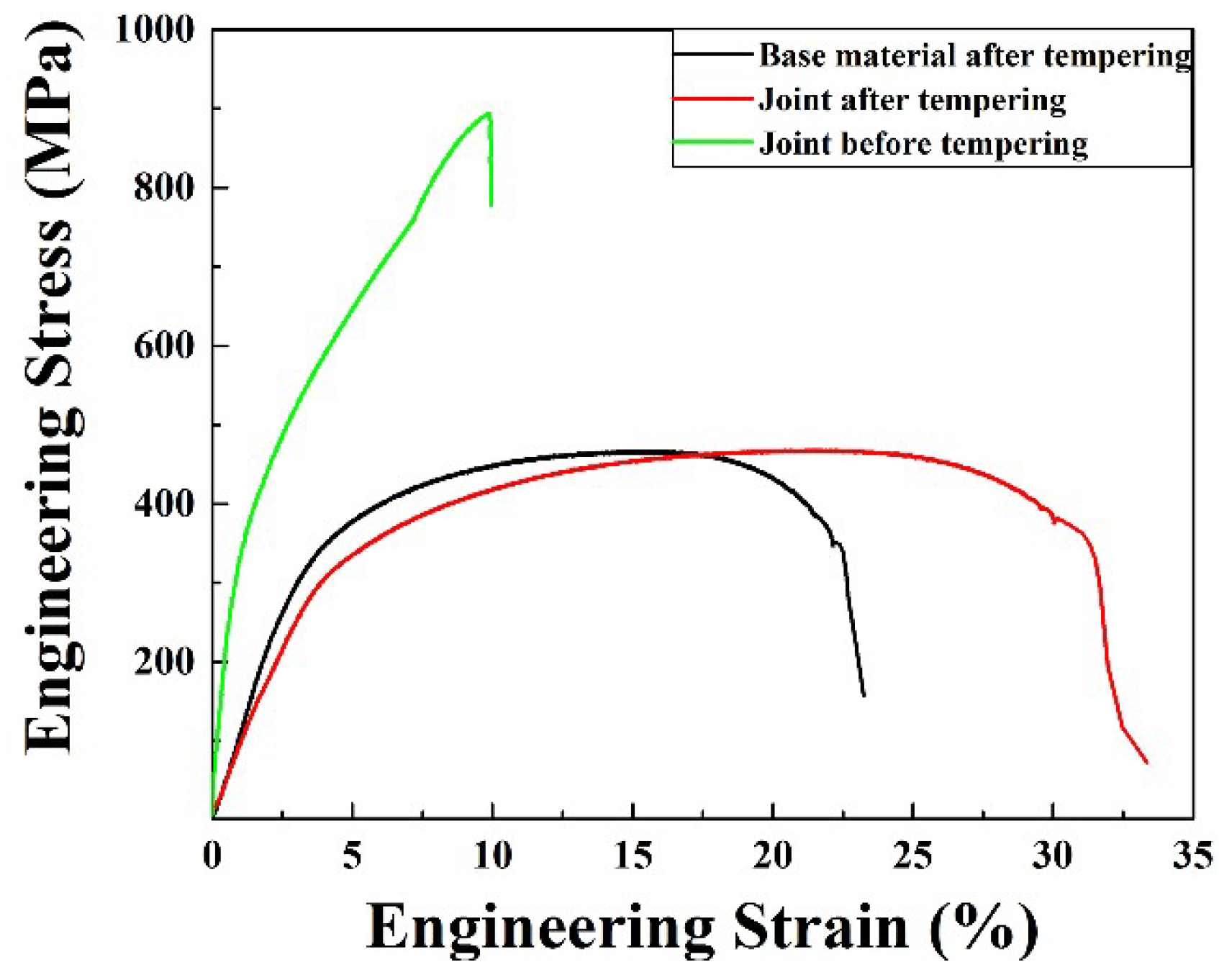 Metals 08 01012 g010
