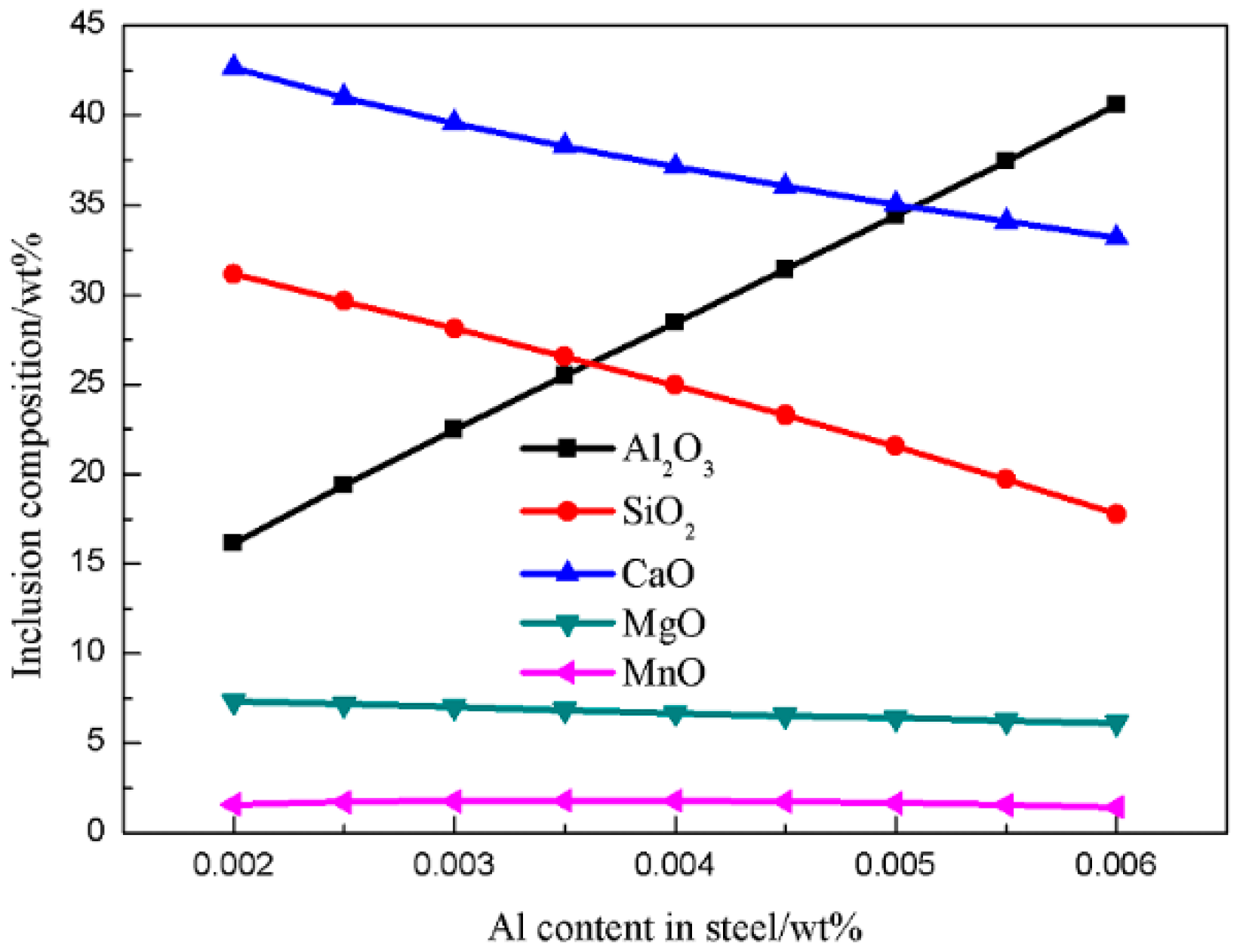 Metals 08 01024 g007