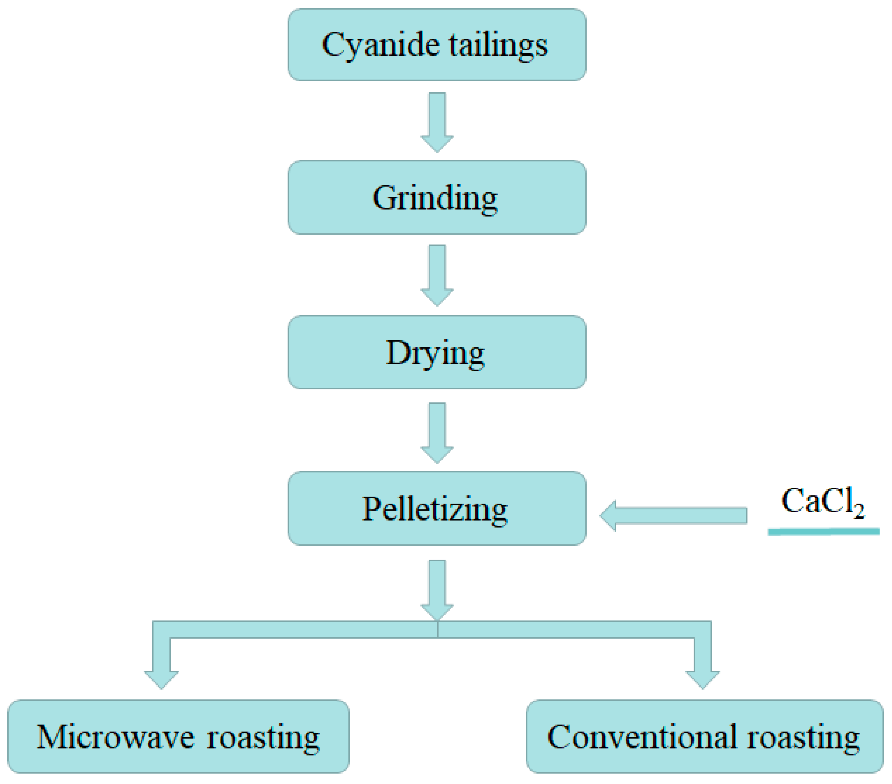 Metals 08 01025 g003