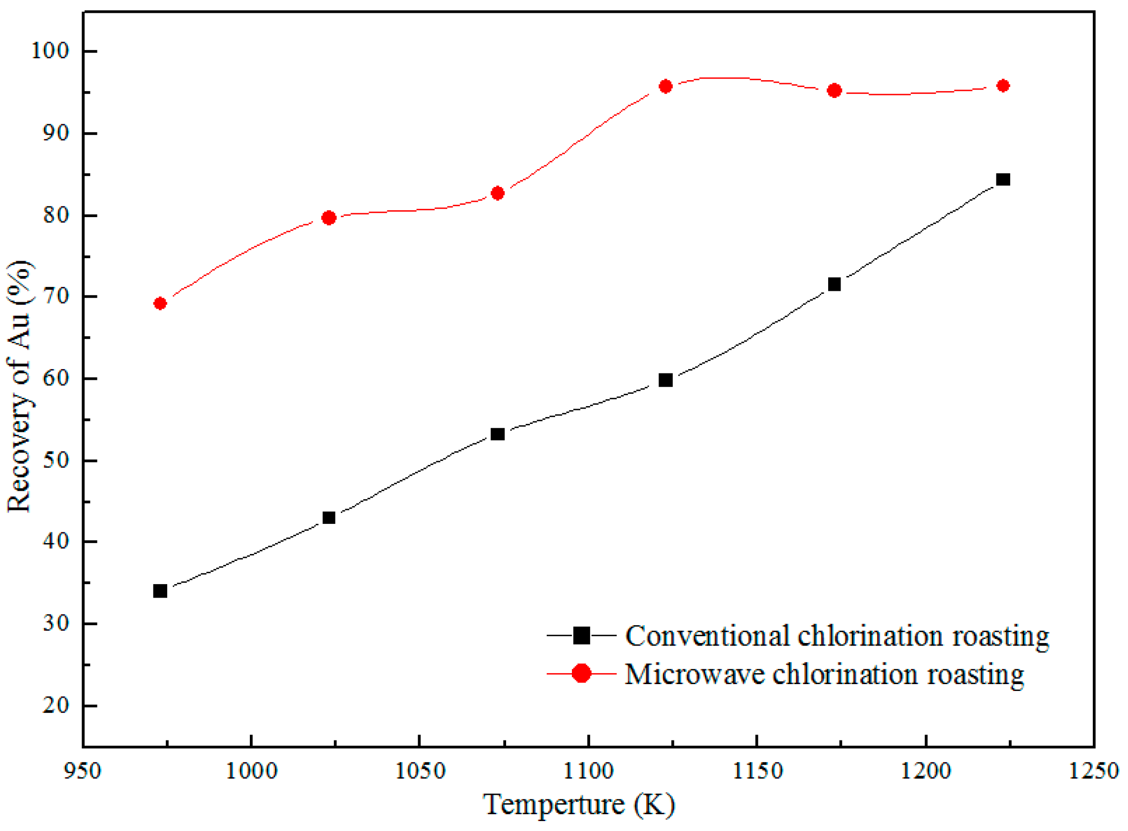 Metals 08 01025 g004