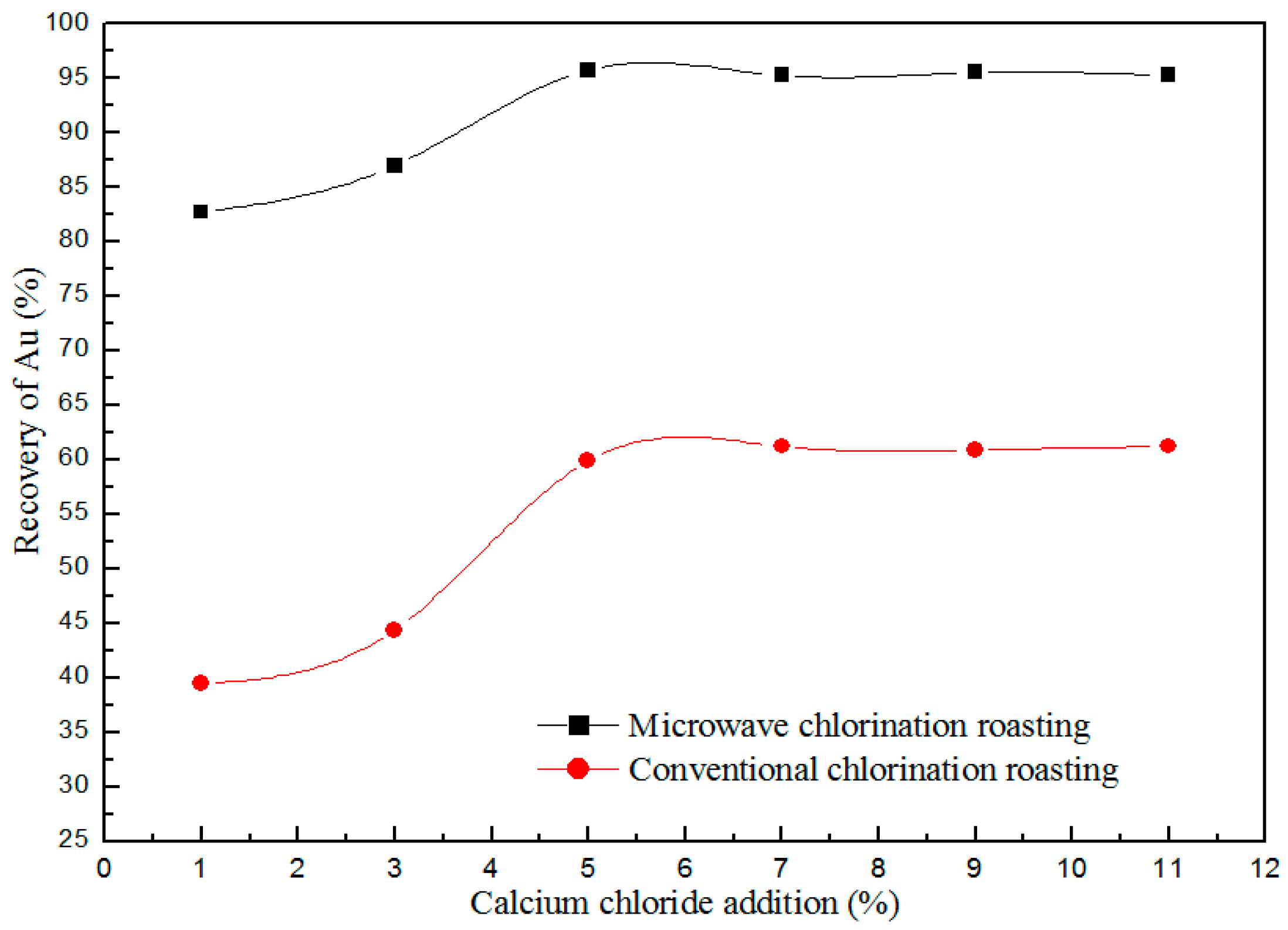Metals 08 01025 g005