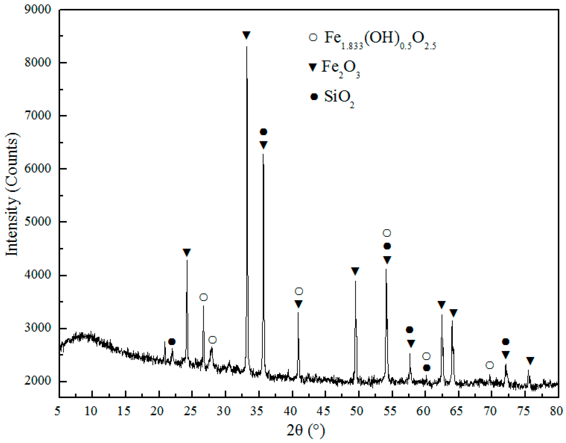 Metals 08 01025 g009