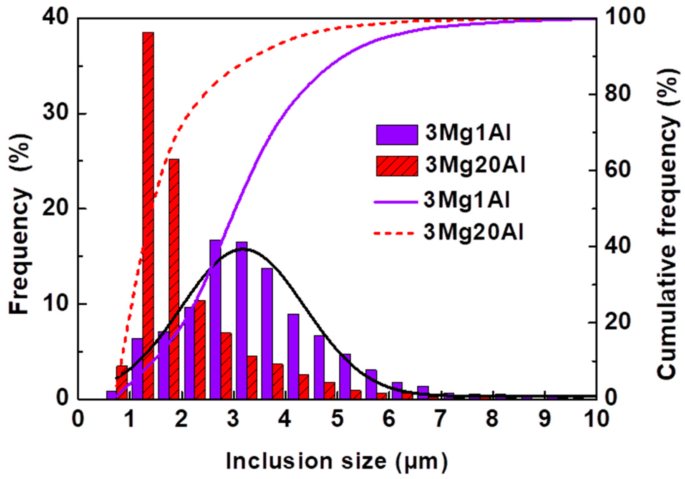 Metals 08 01027 g005