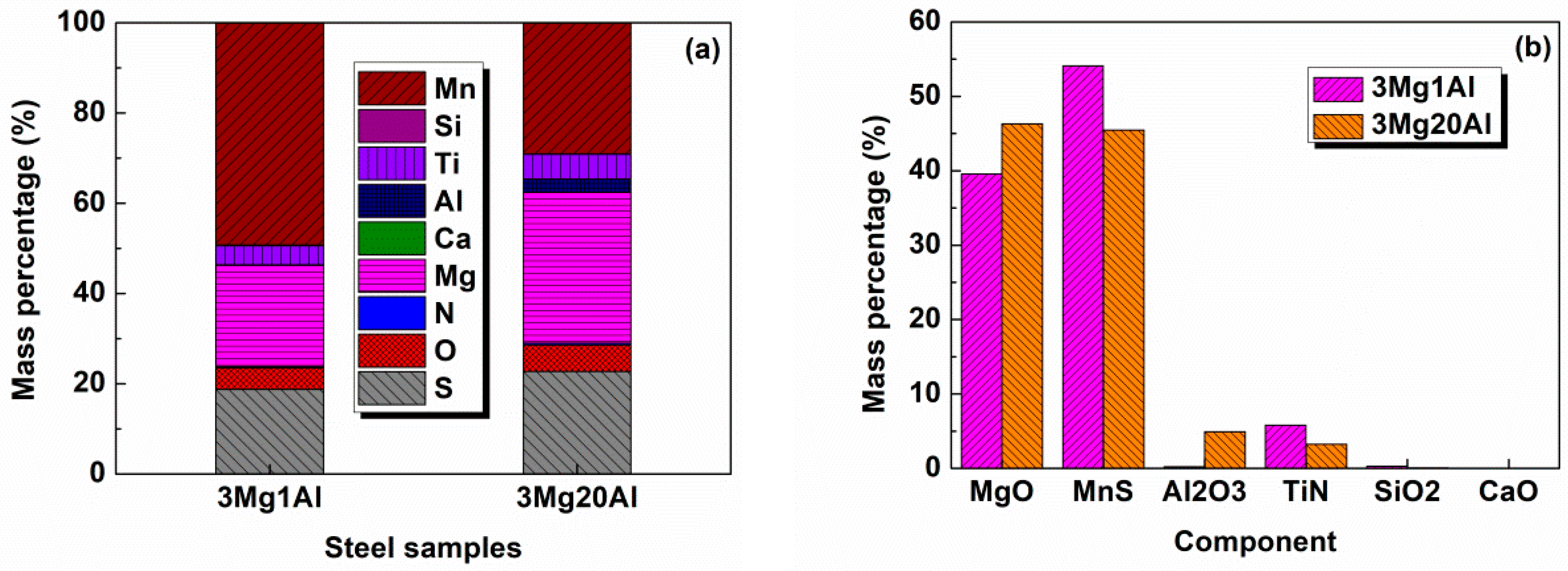 Metals 08 01027 g006