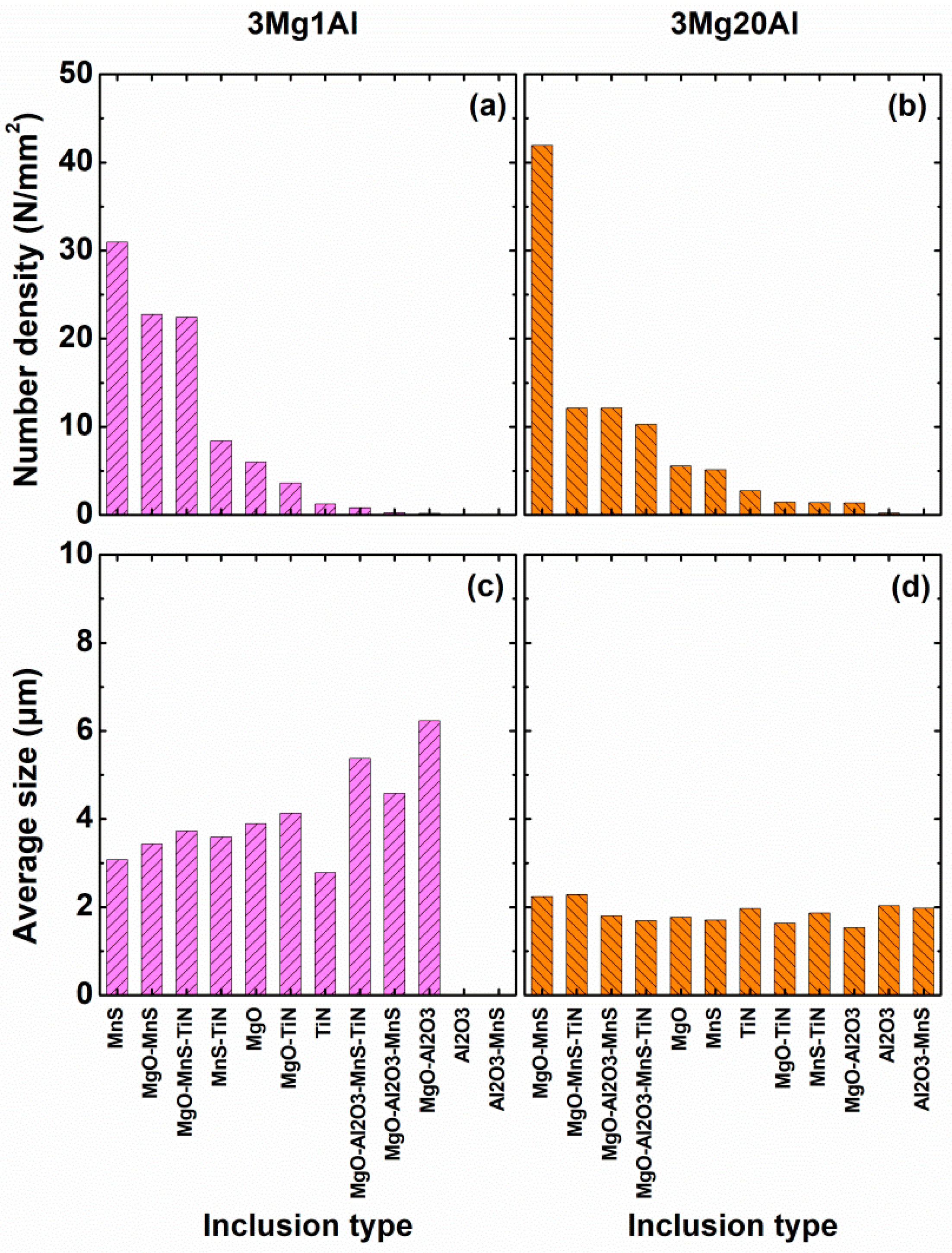 Metals 08 01027 g007
