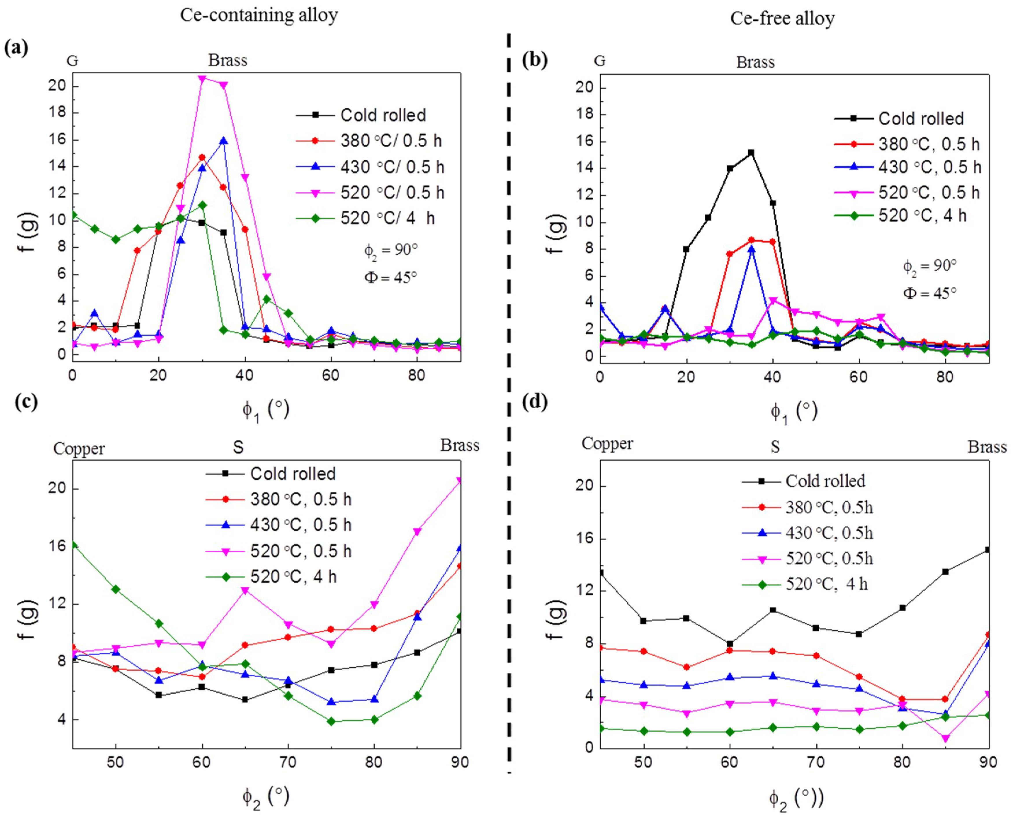 Metals 08 01035 g004