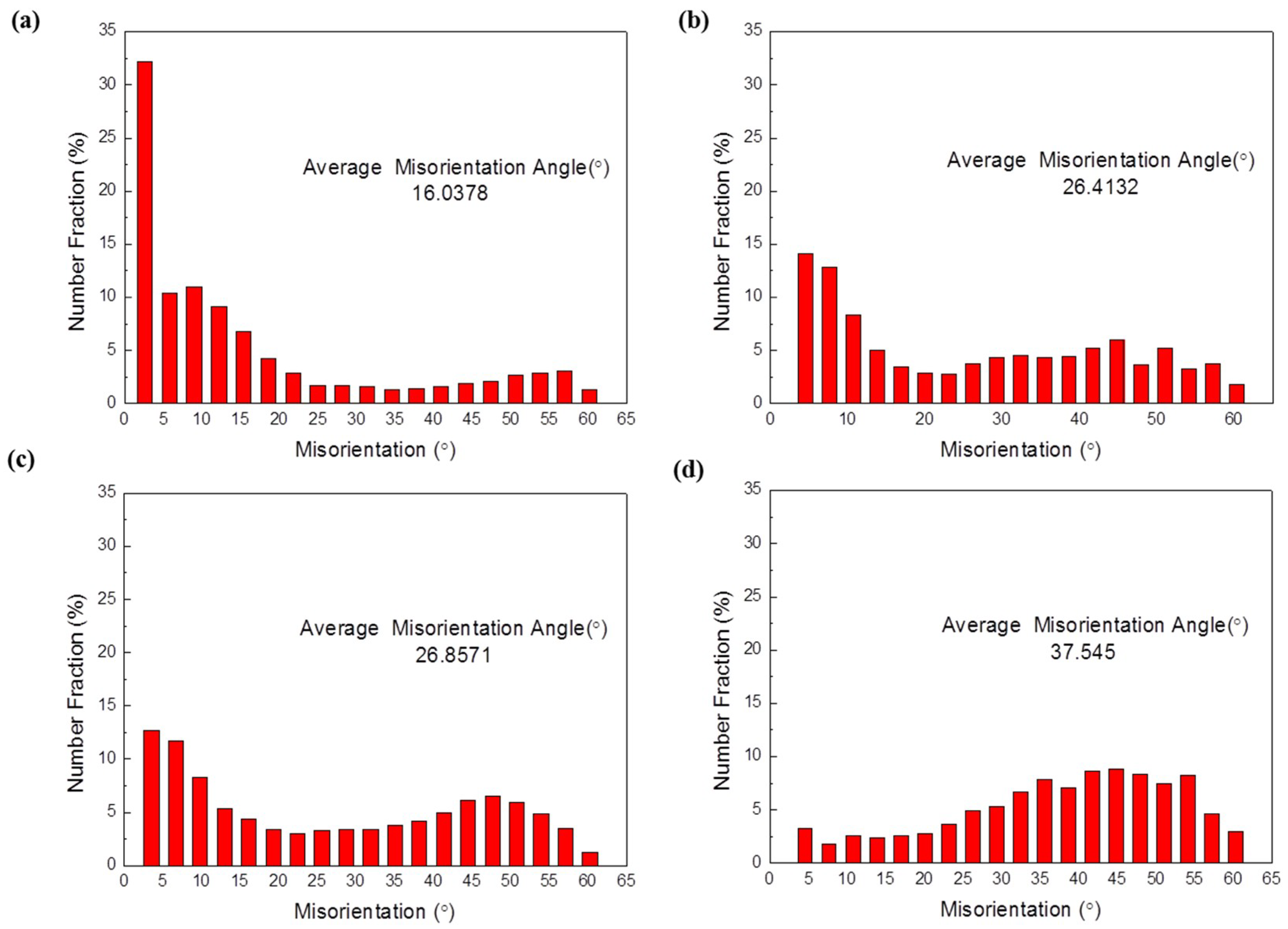Metals 08 01035 g009