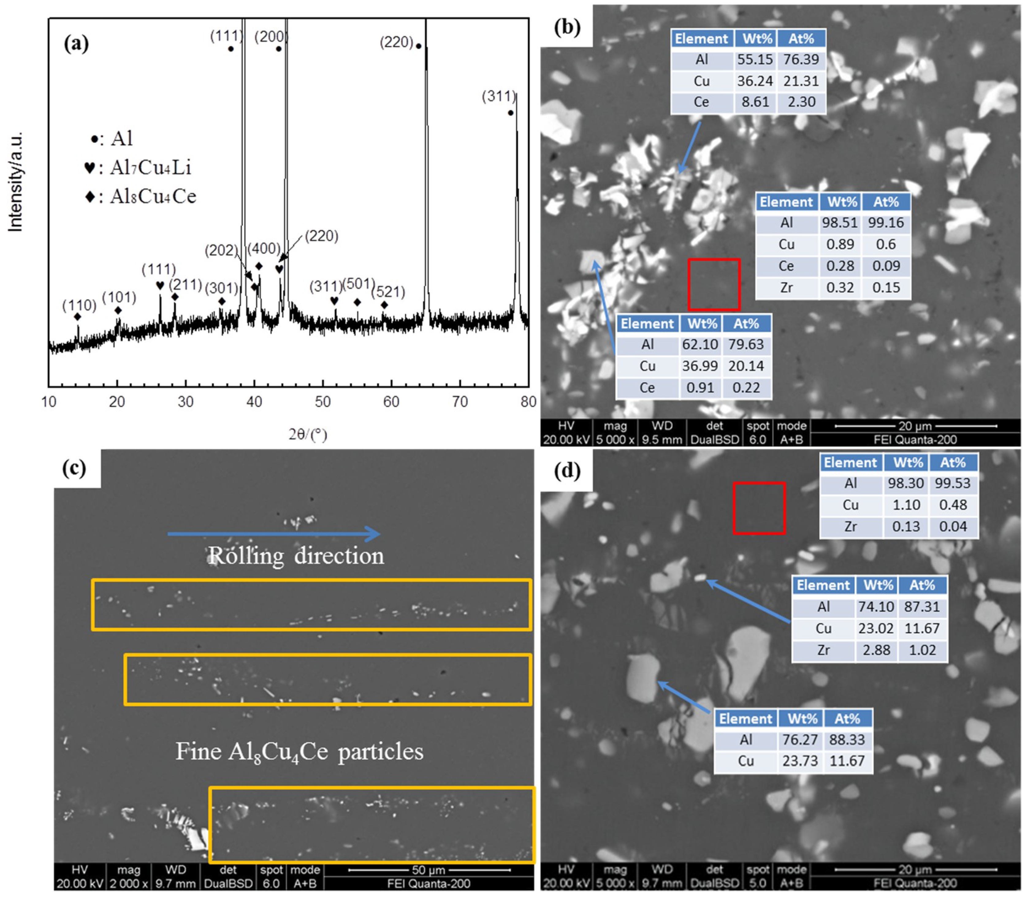 Metals 08 01035 g010