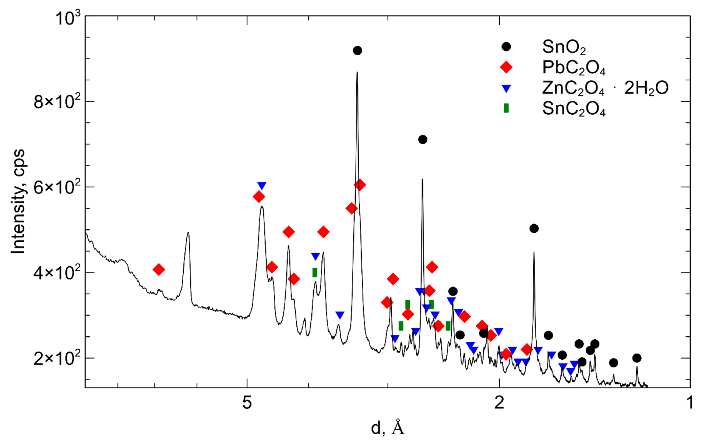 Metals 08 01041 g006