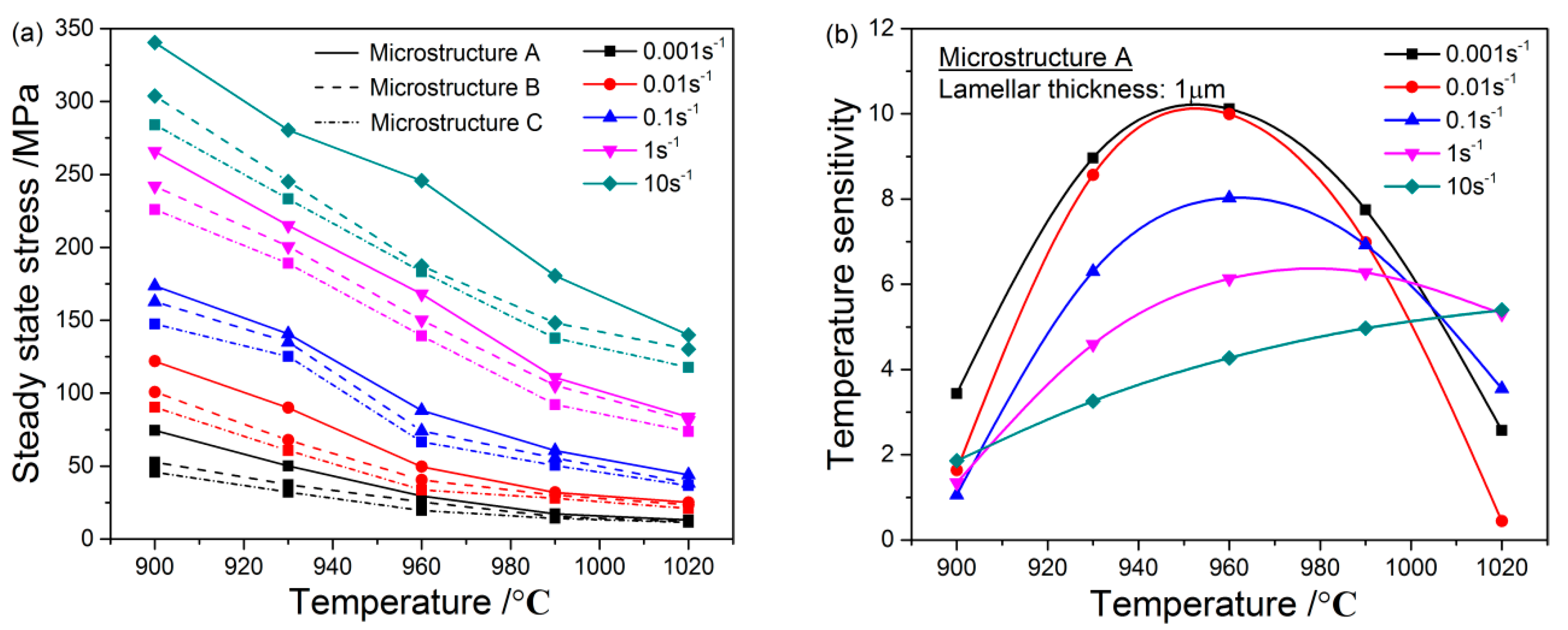 Metals 08 01045 g003a