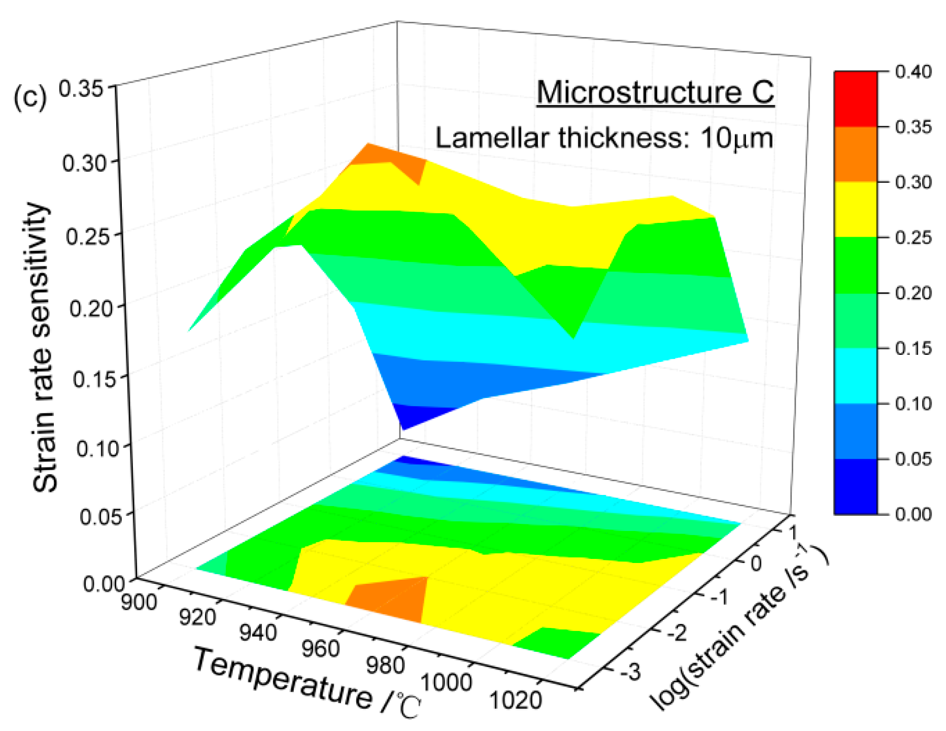 Metals 08 01045 g004b