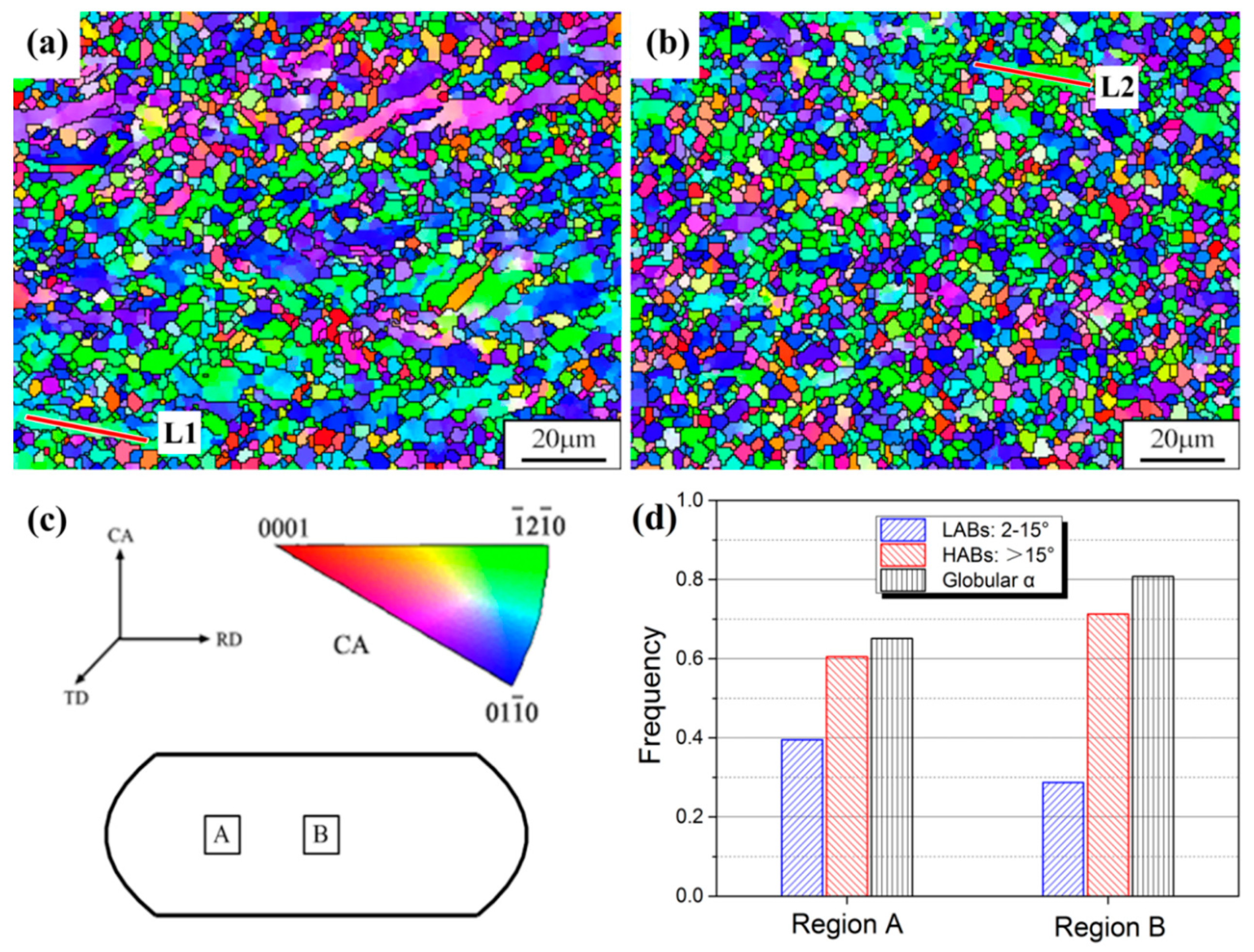 Metals 08 01045 g009