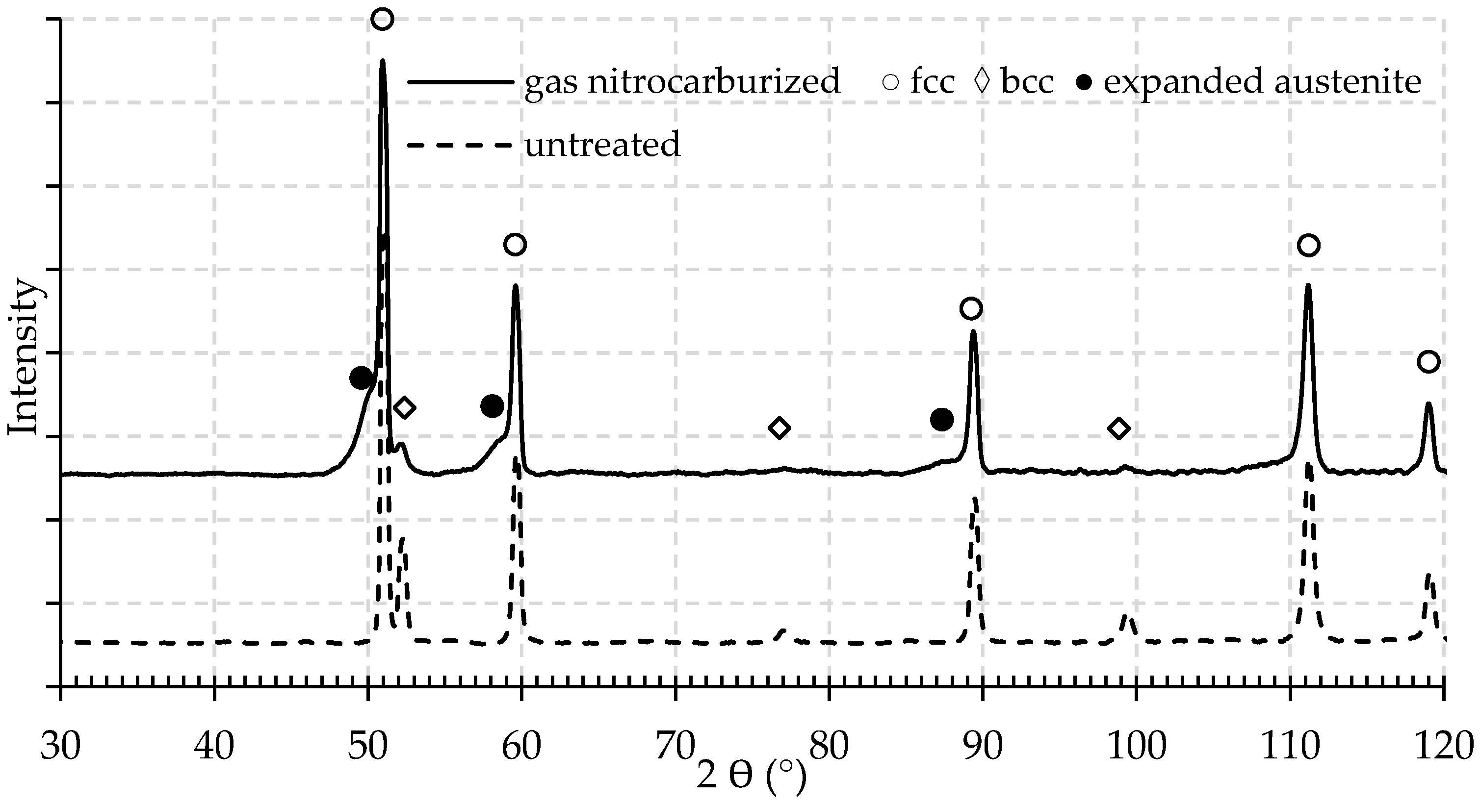 Metals 08 01063 g003